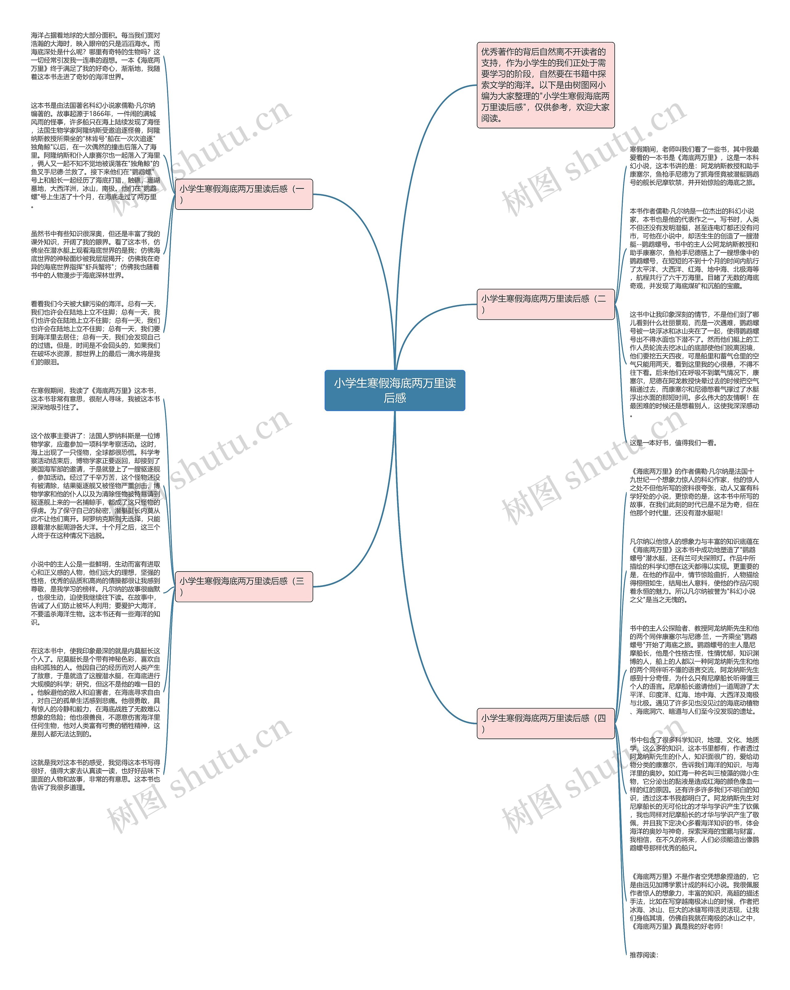 小学生寒假海底两万里读后感思维导图