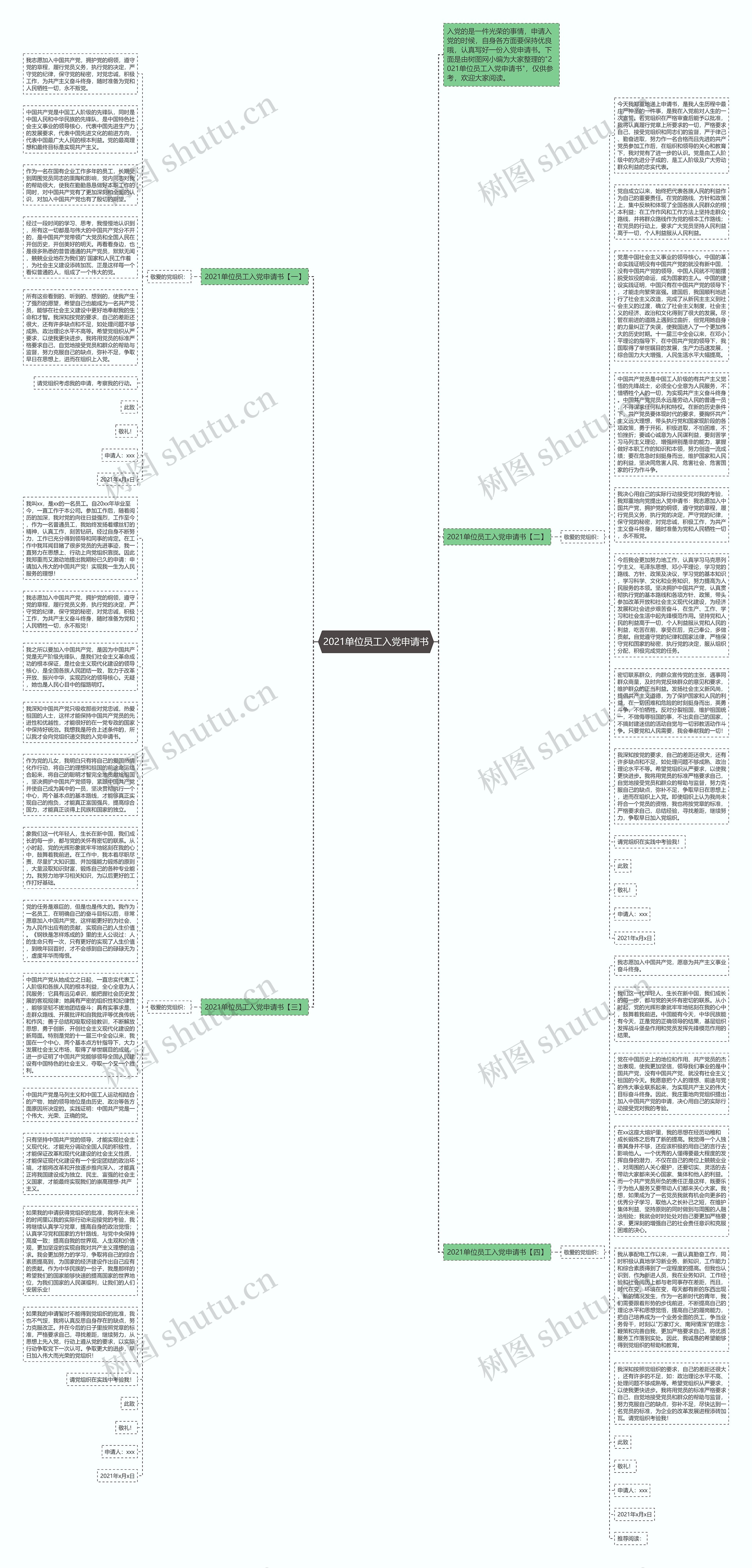 2021单位员工入党申请书思维导图