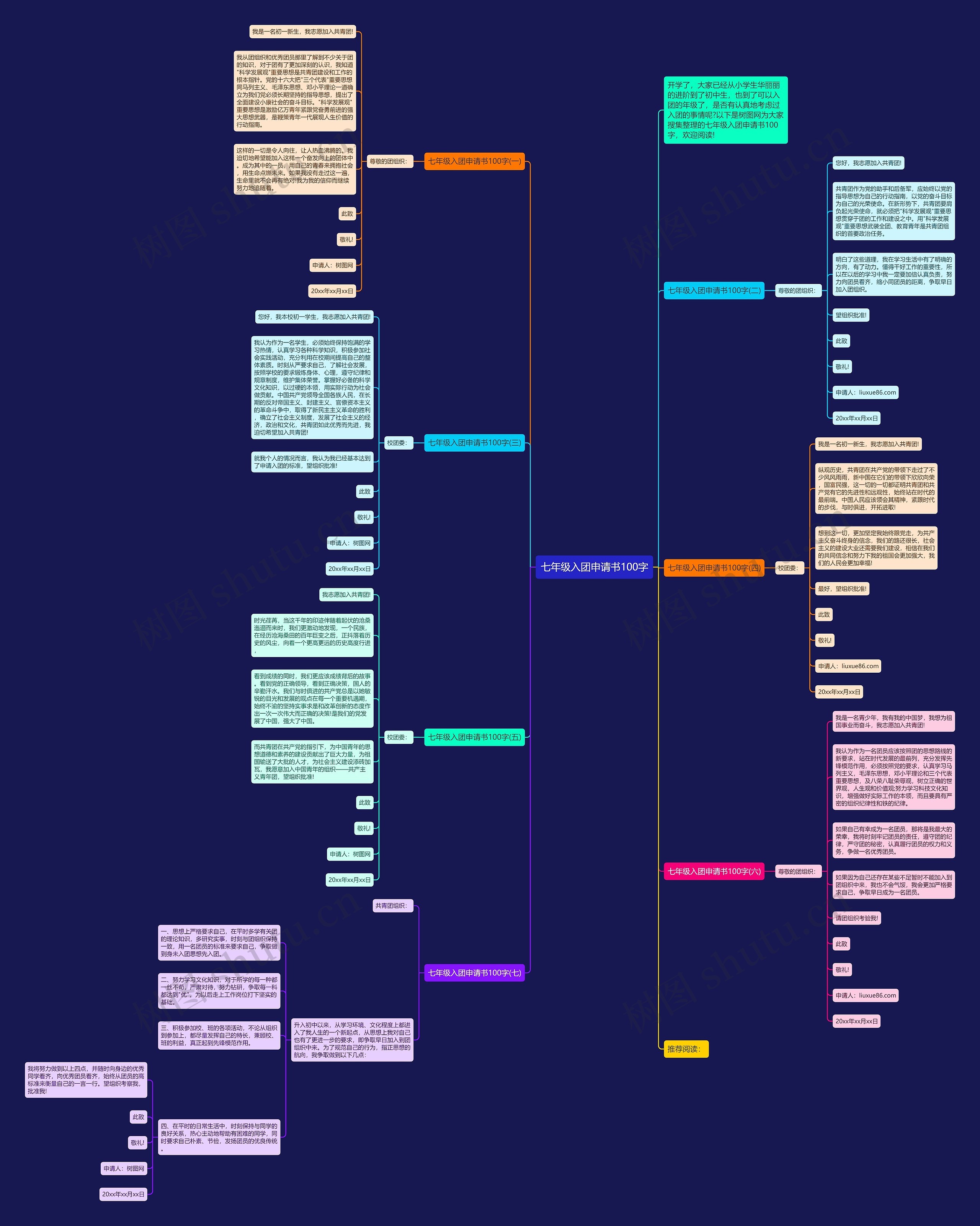 七年级入团申请书100字思维导图