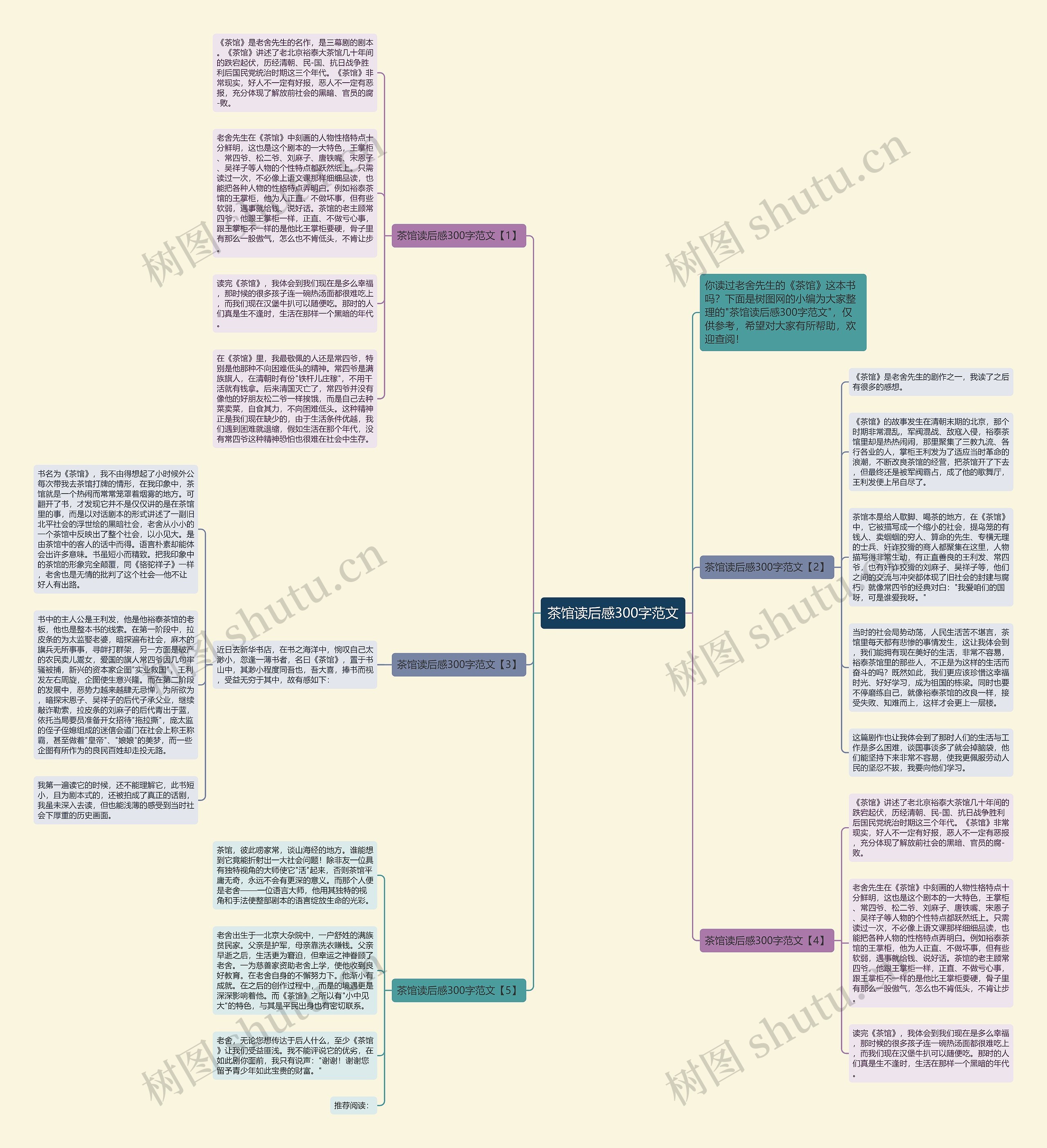 茶馆读后感300字范文思维导图