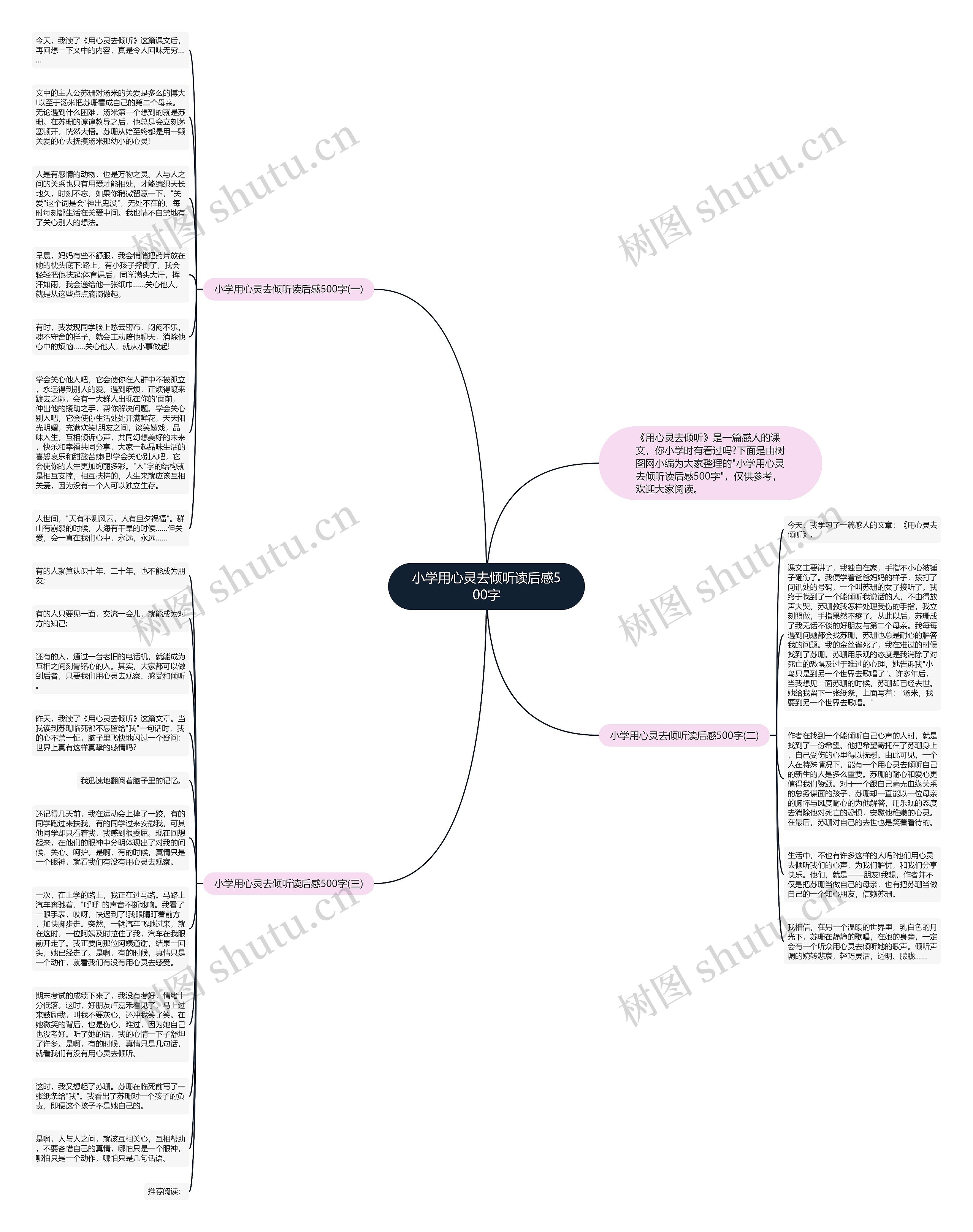 小学用心灵去倾听读后感500字思维导图