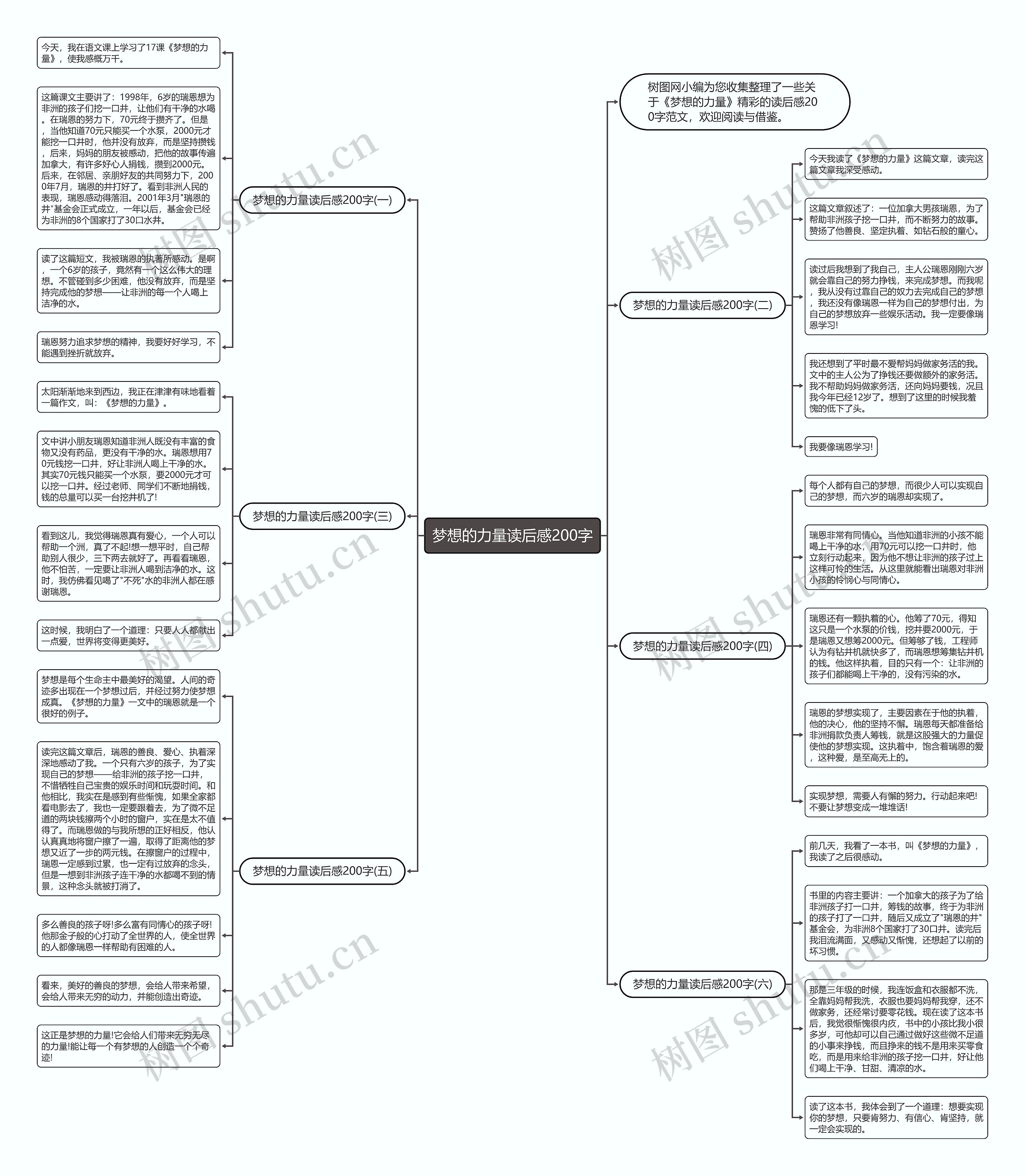 梦想的力量读后感200字思维导图