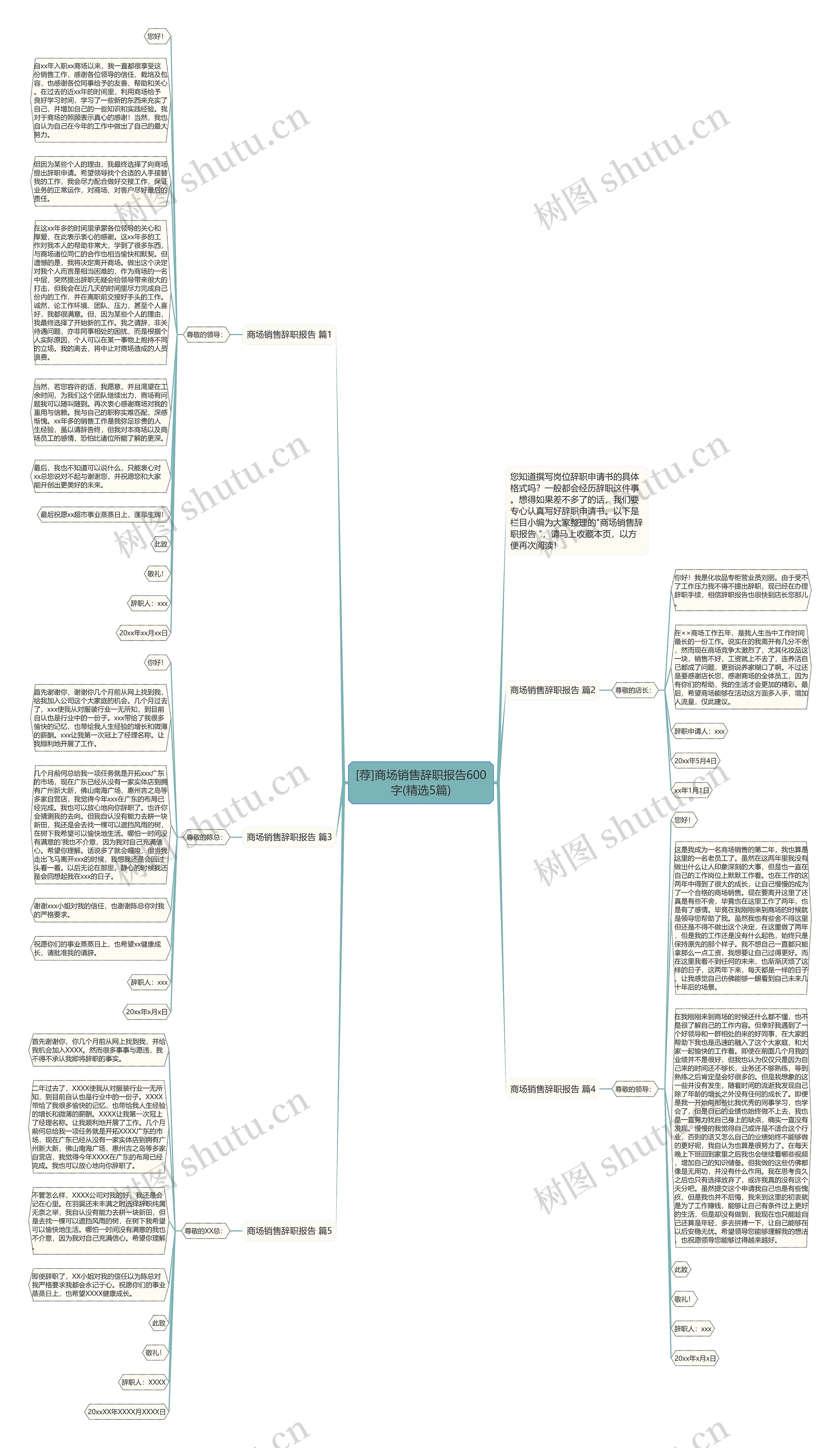 [荐]商场销售辞职报告600字(精选5篇)思维导图