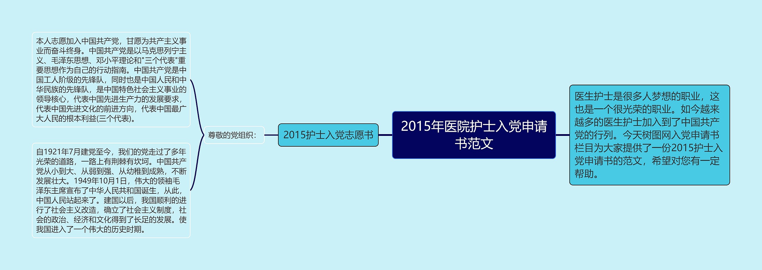 2015年医院护士入党申请书范文思维导图