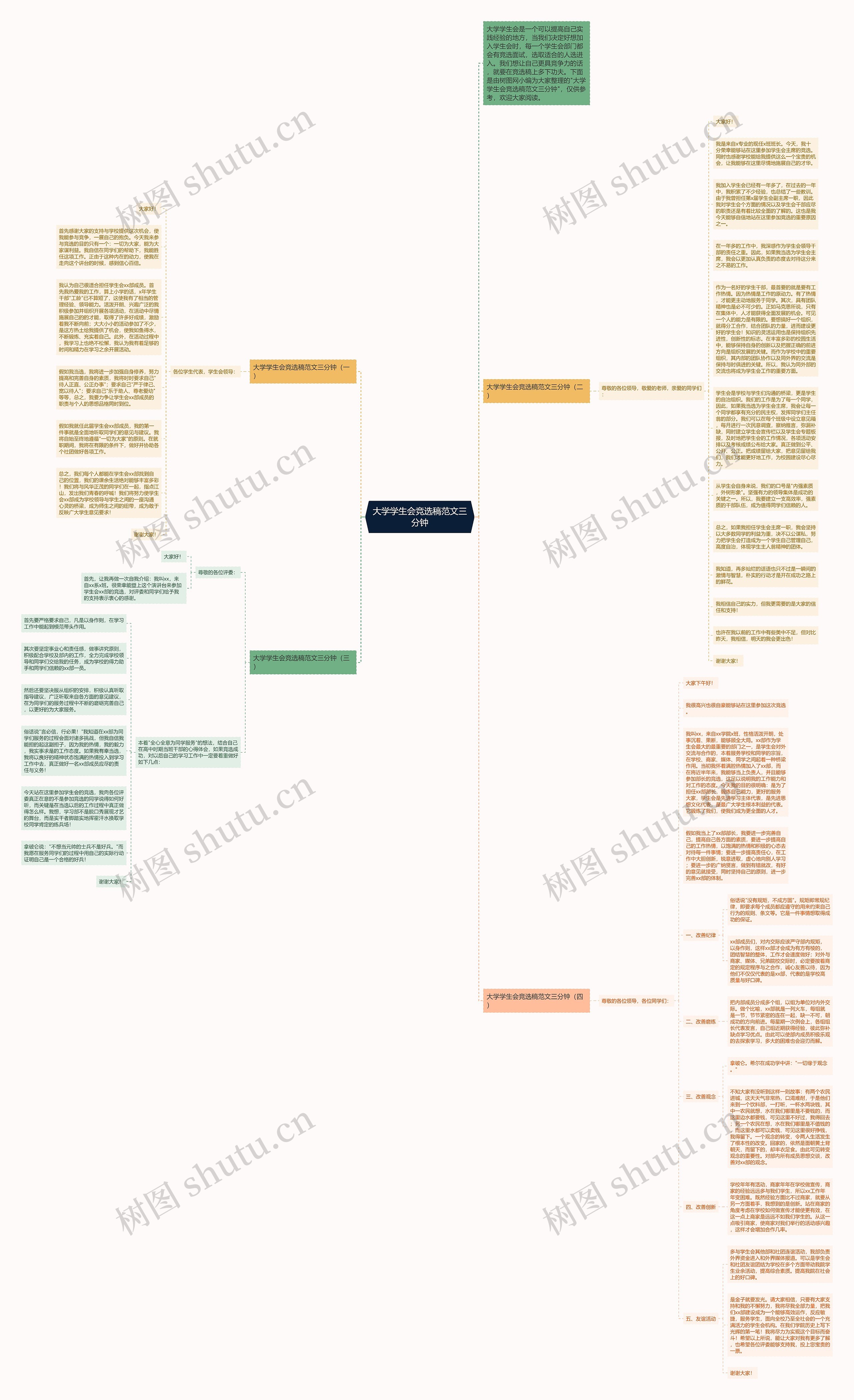 大学学生会竞选稿范文三分钟思维导图