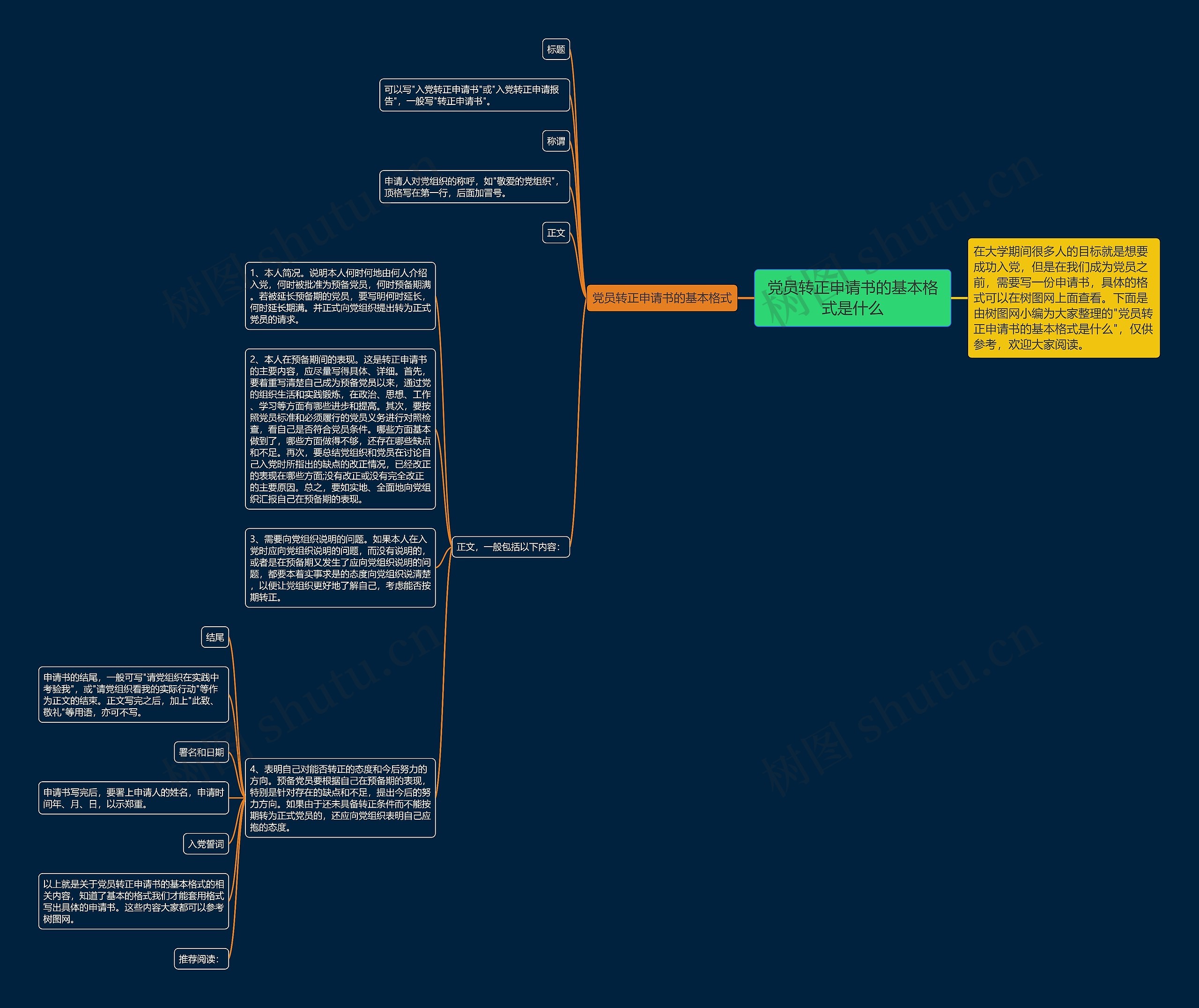 党员转正申请书的基本格式是什么思维导图