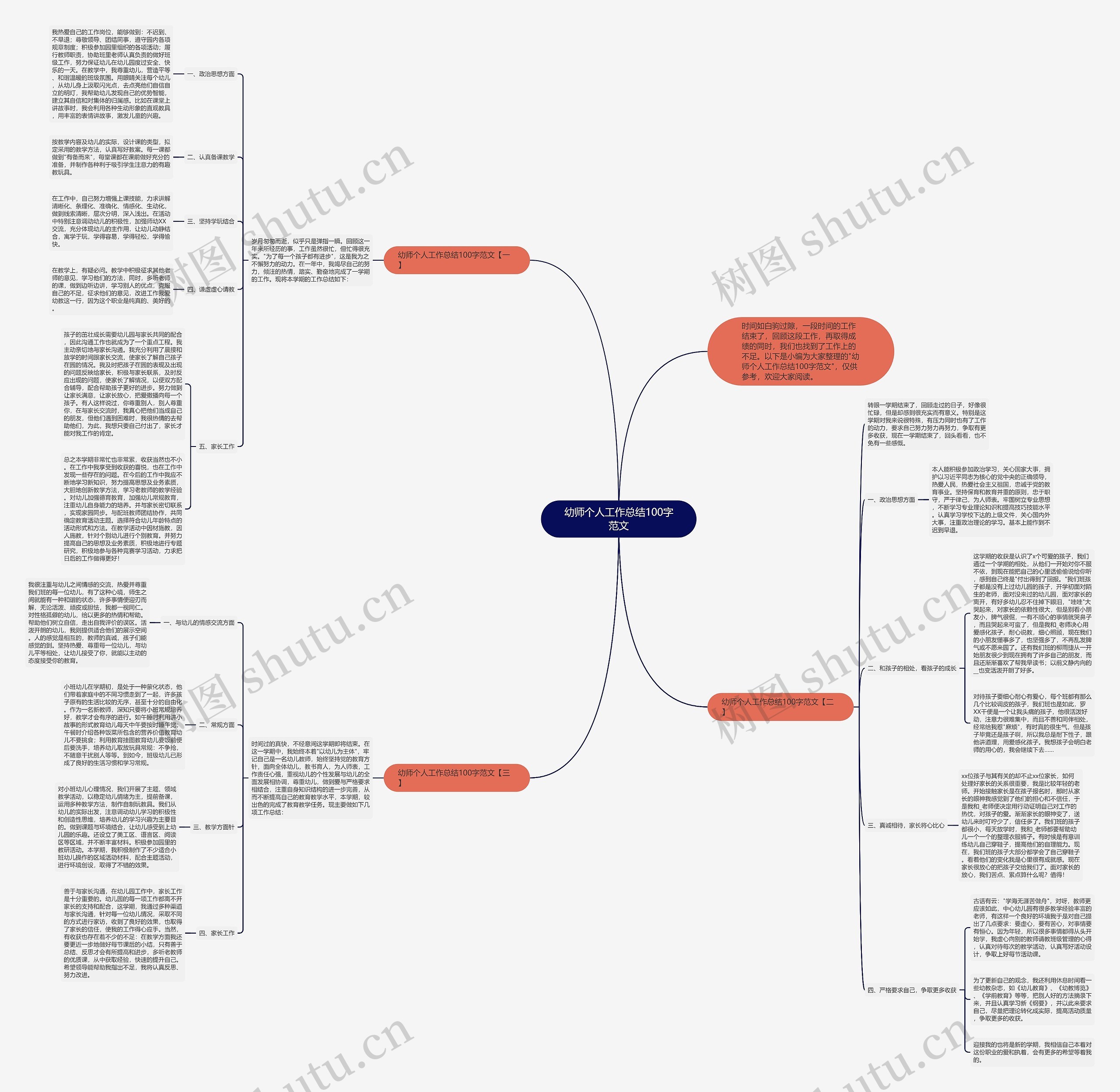 幼师个人工作总结100字范文思维导图