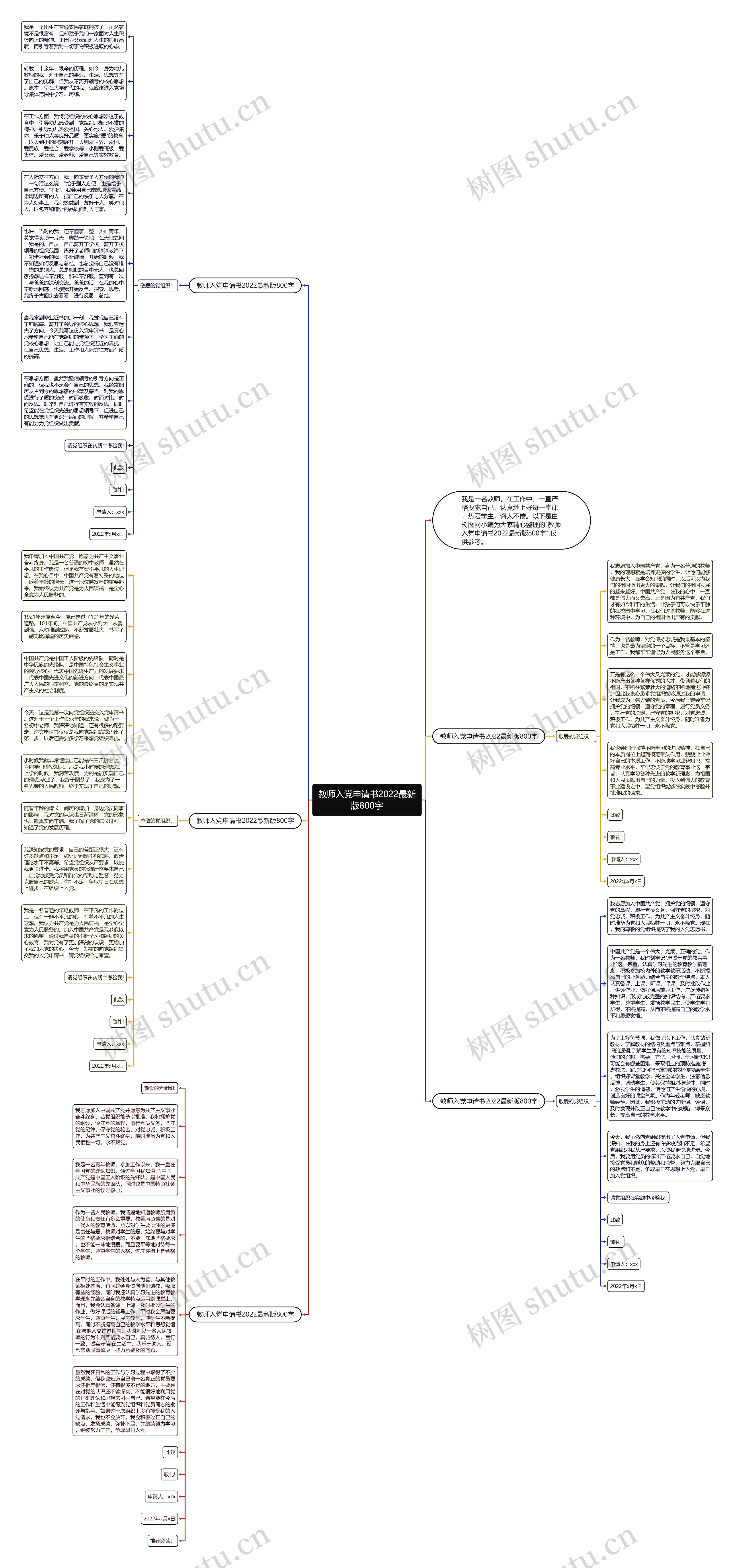 教师入党申请书2022最新版800字思维导图