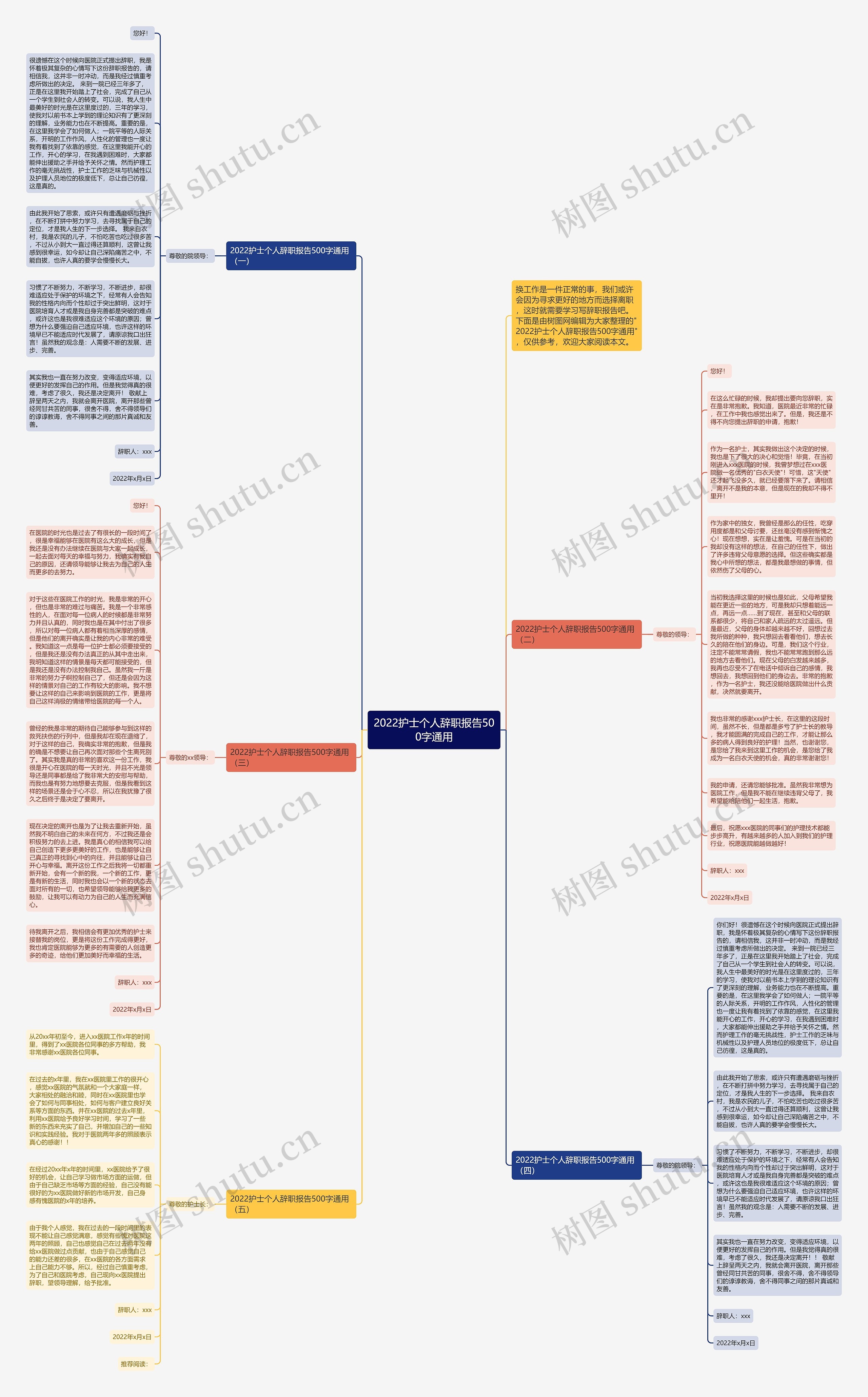2022护士个人辞职报告500字通用思维导图