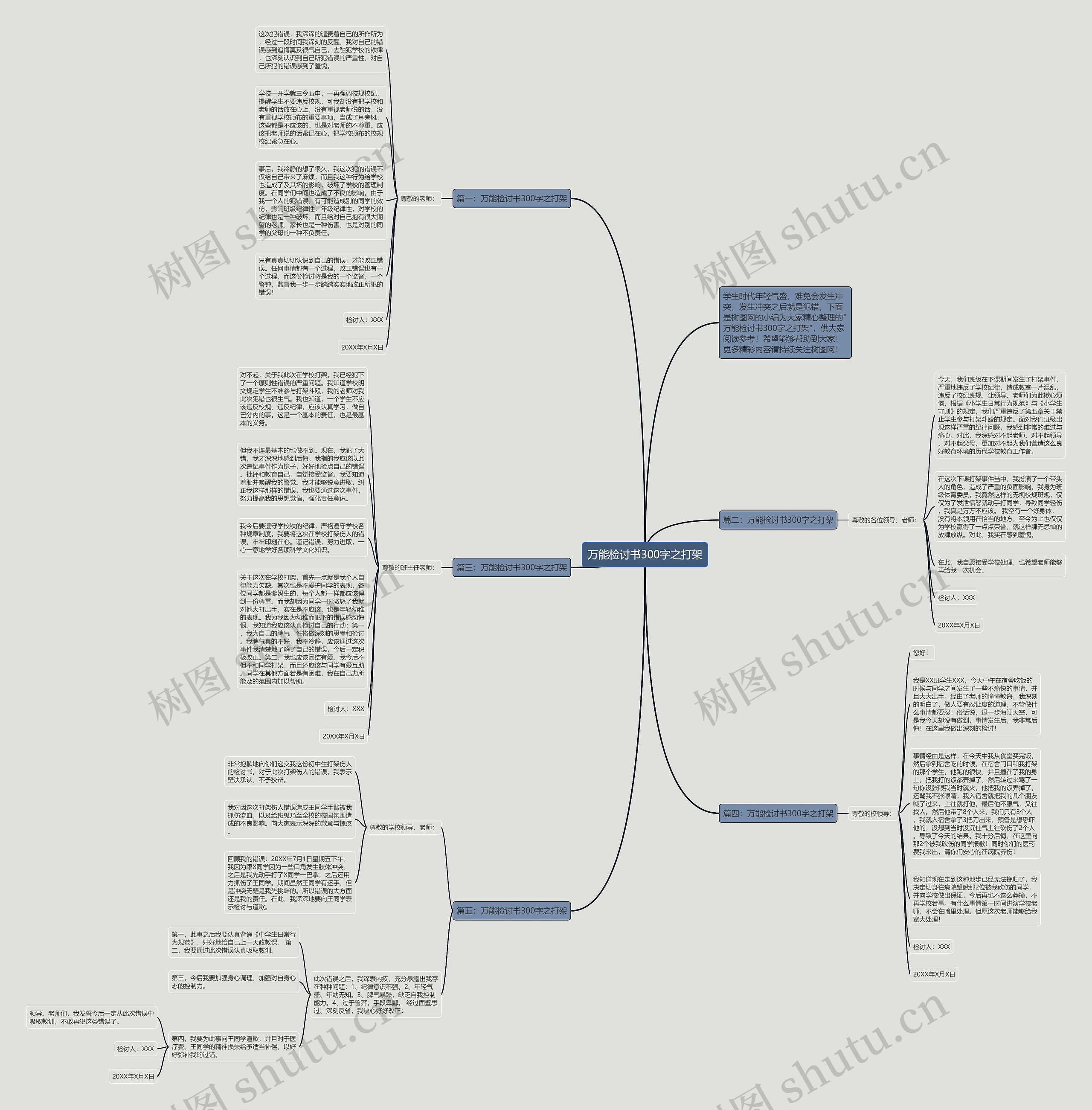 万能检讨书300字之打架思维导图