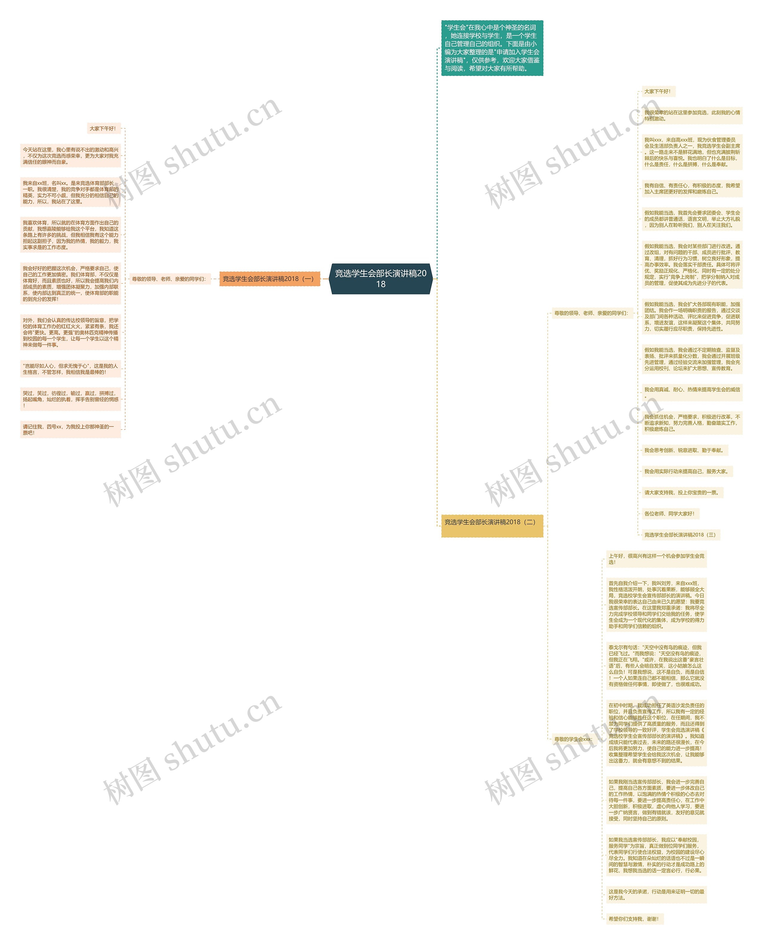 竞选学生会部长演讲稿2018思维导图