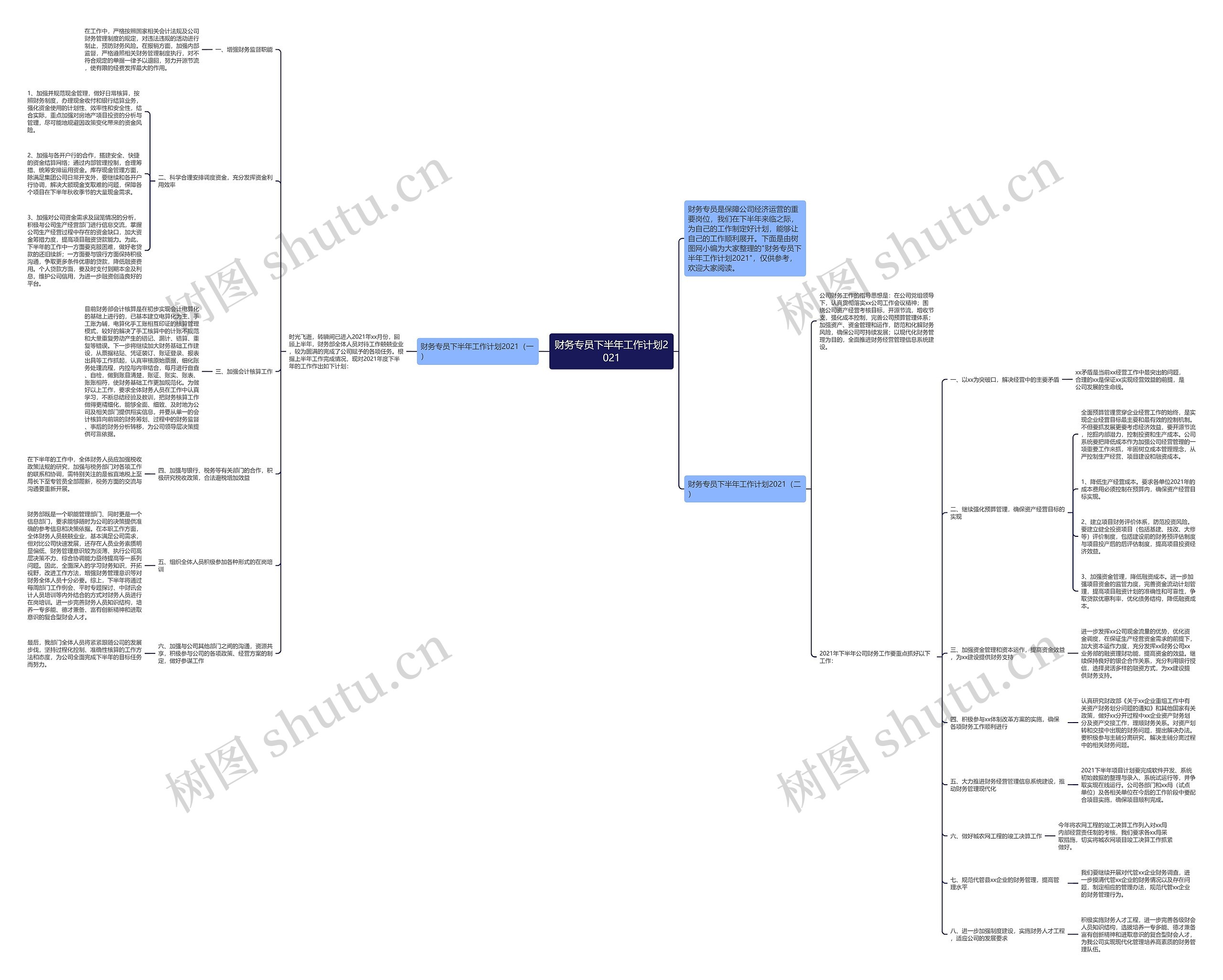财务专员下半年工作计划2021思维导图