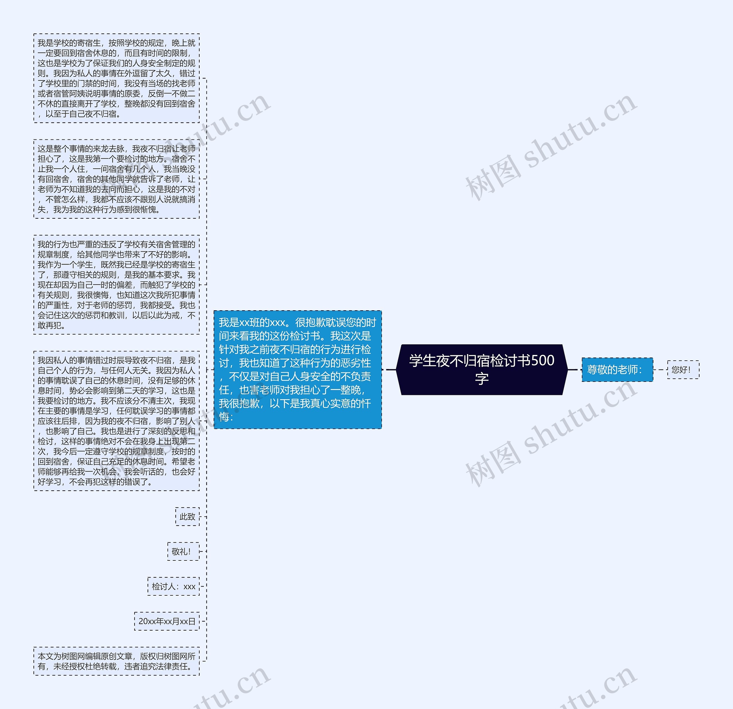 学生夜不归宿检讨书500字思维导图