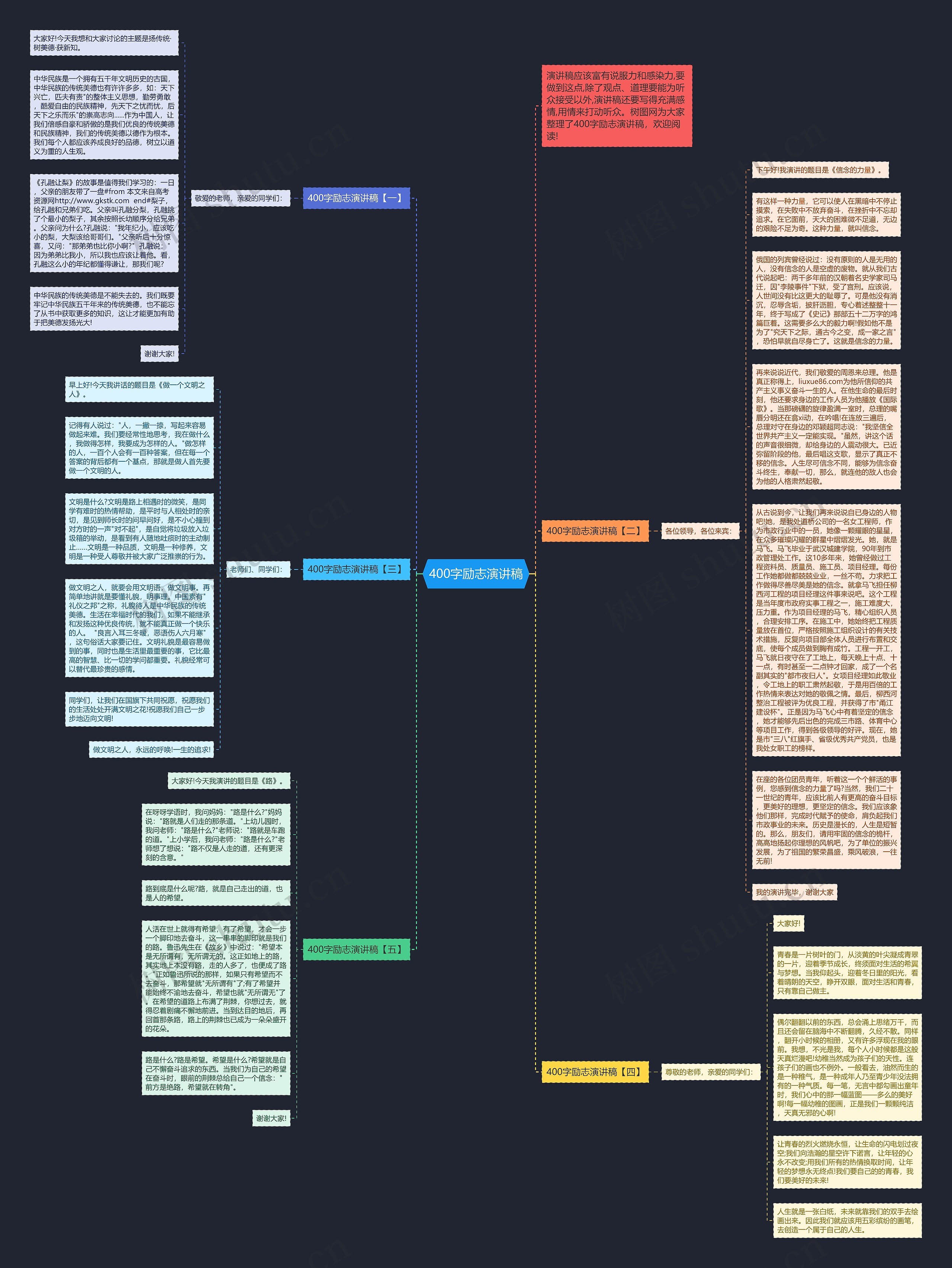 400字励志演讲稿思维导图
