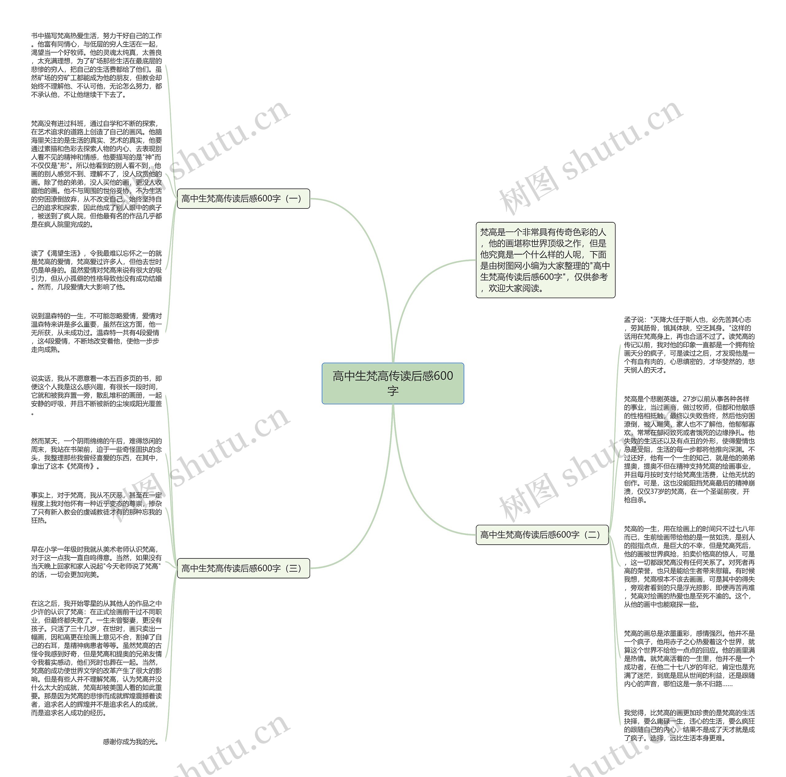 高中生梵高传读后感600字思维导图