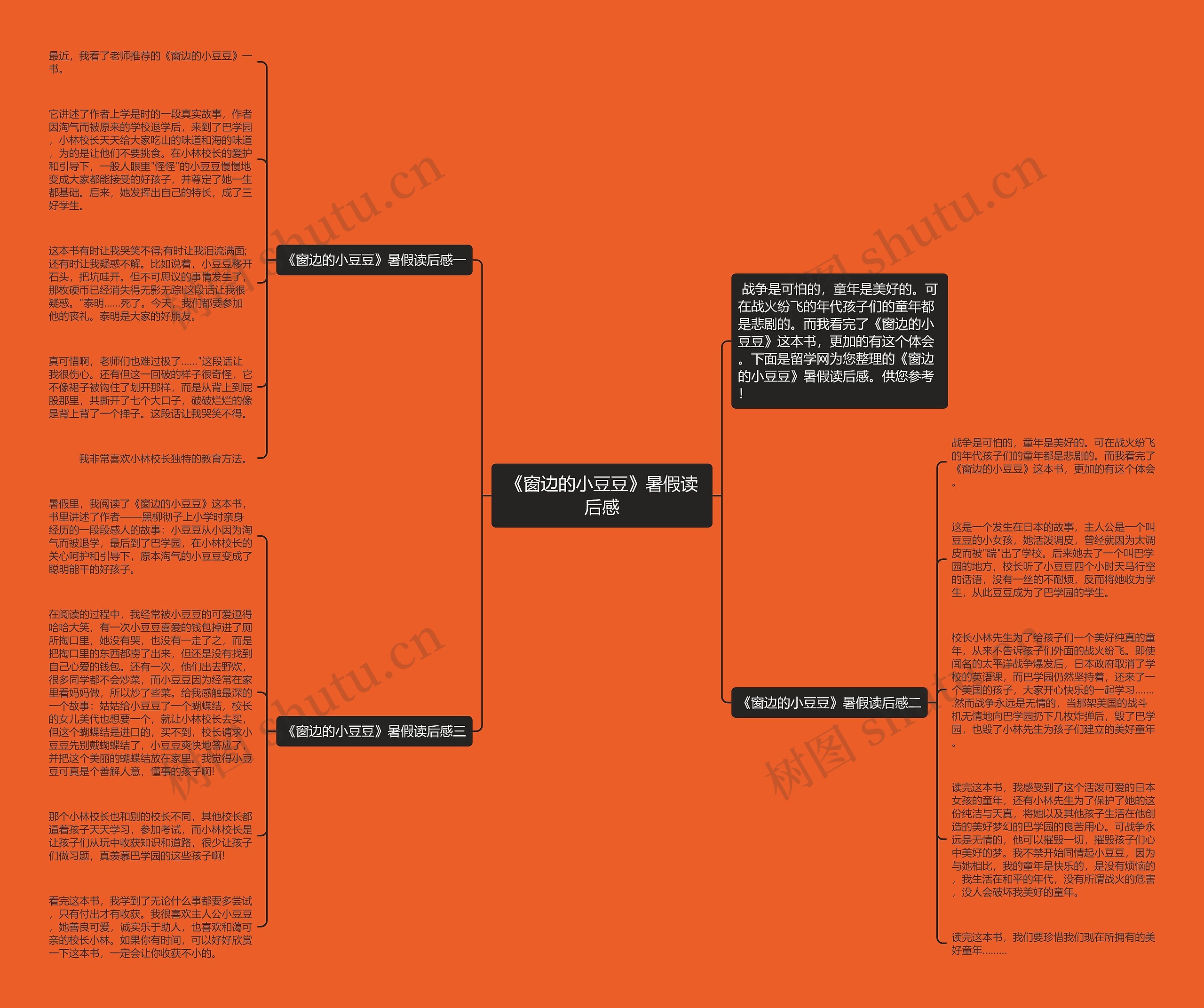 《窗边的小豆豆》暑假读后感思维导图
