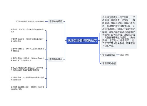 长沙英语翻译简历范文