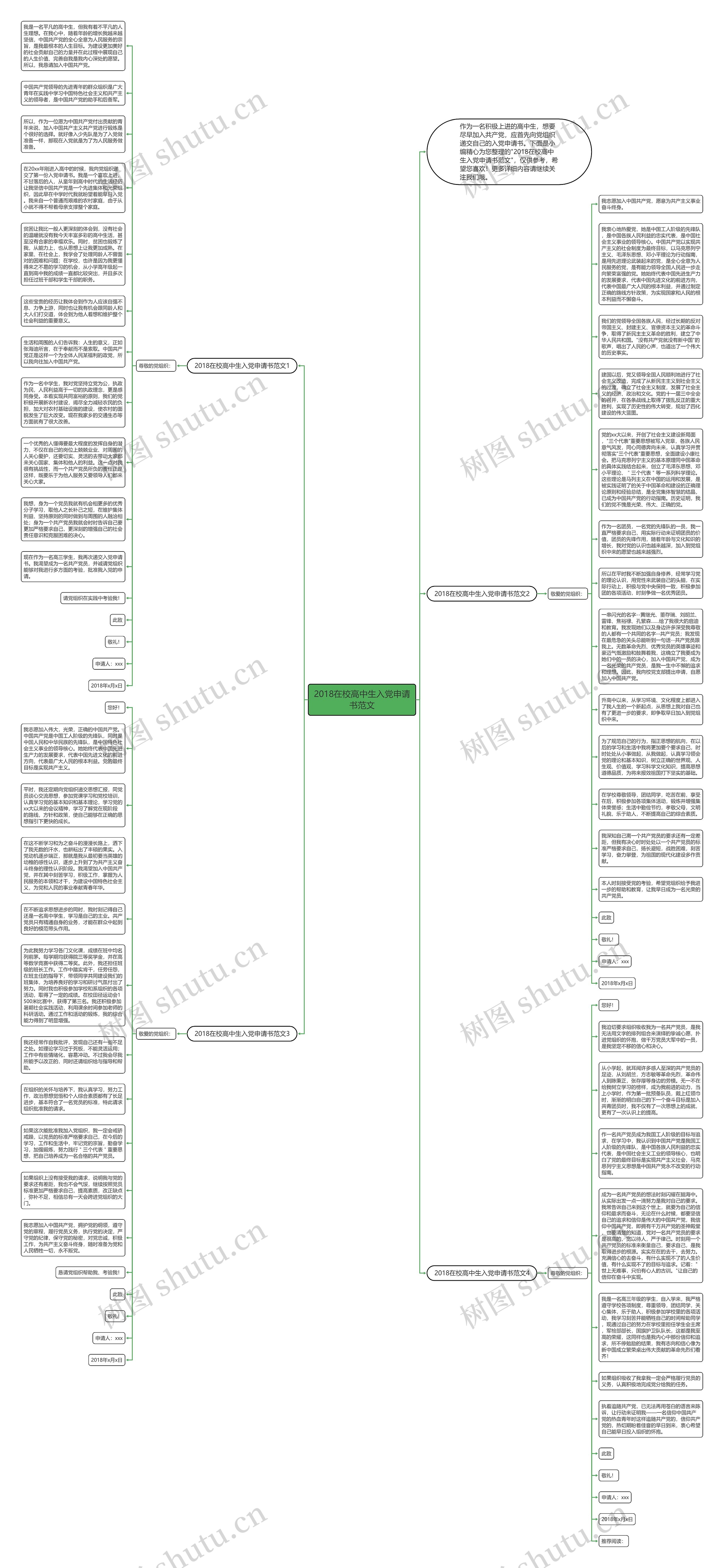 2018在校高中生入党申请书范文思维导图