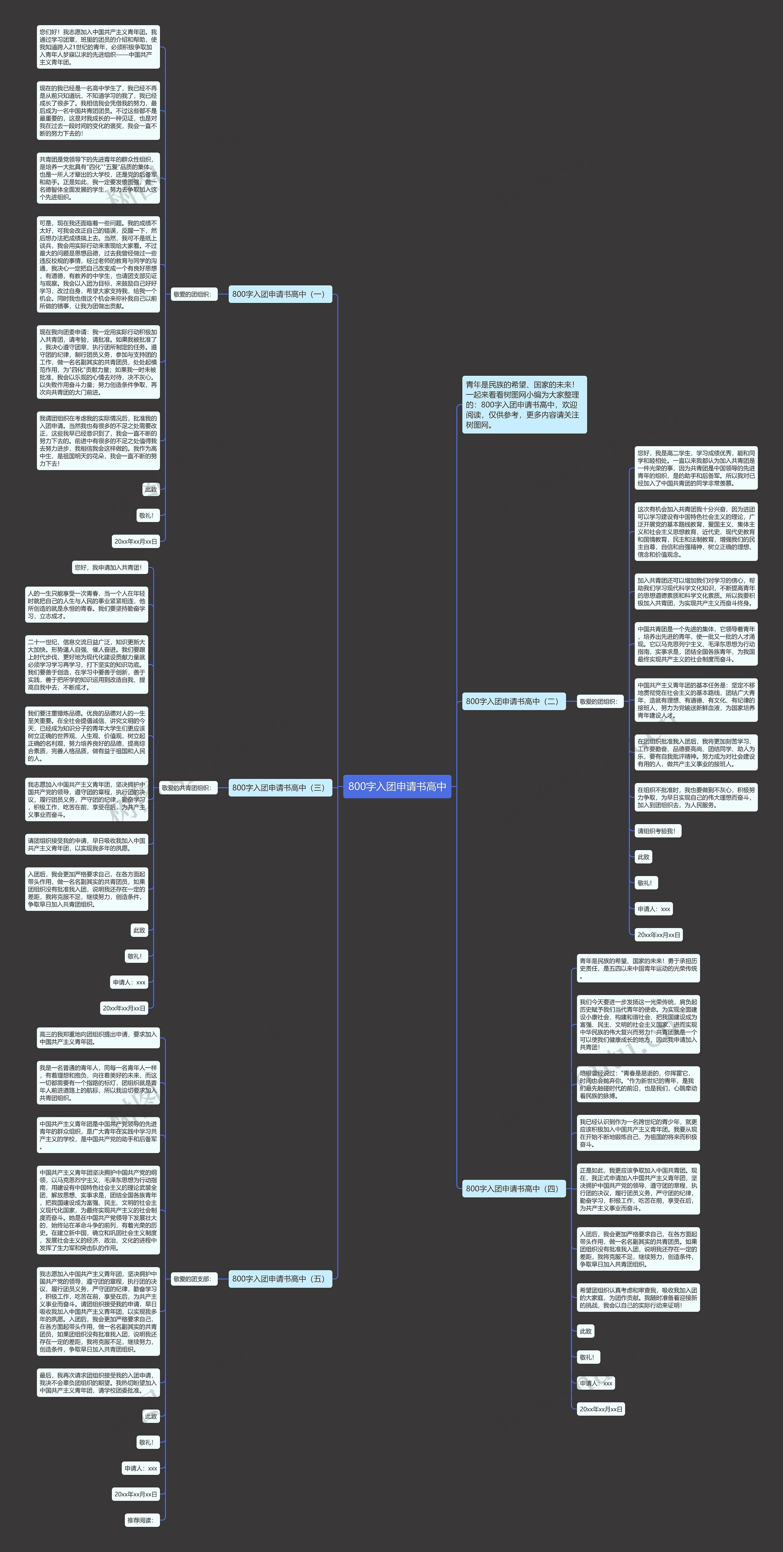 800字入团申请书高中思维导图