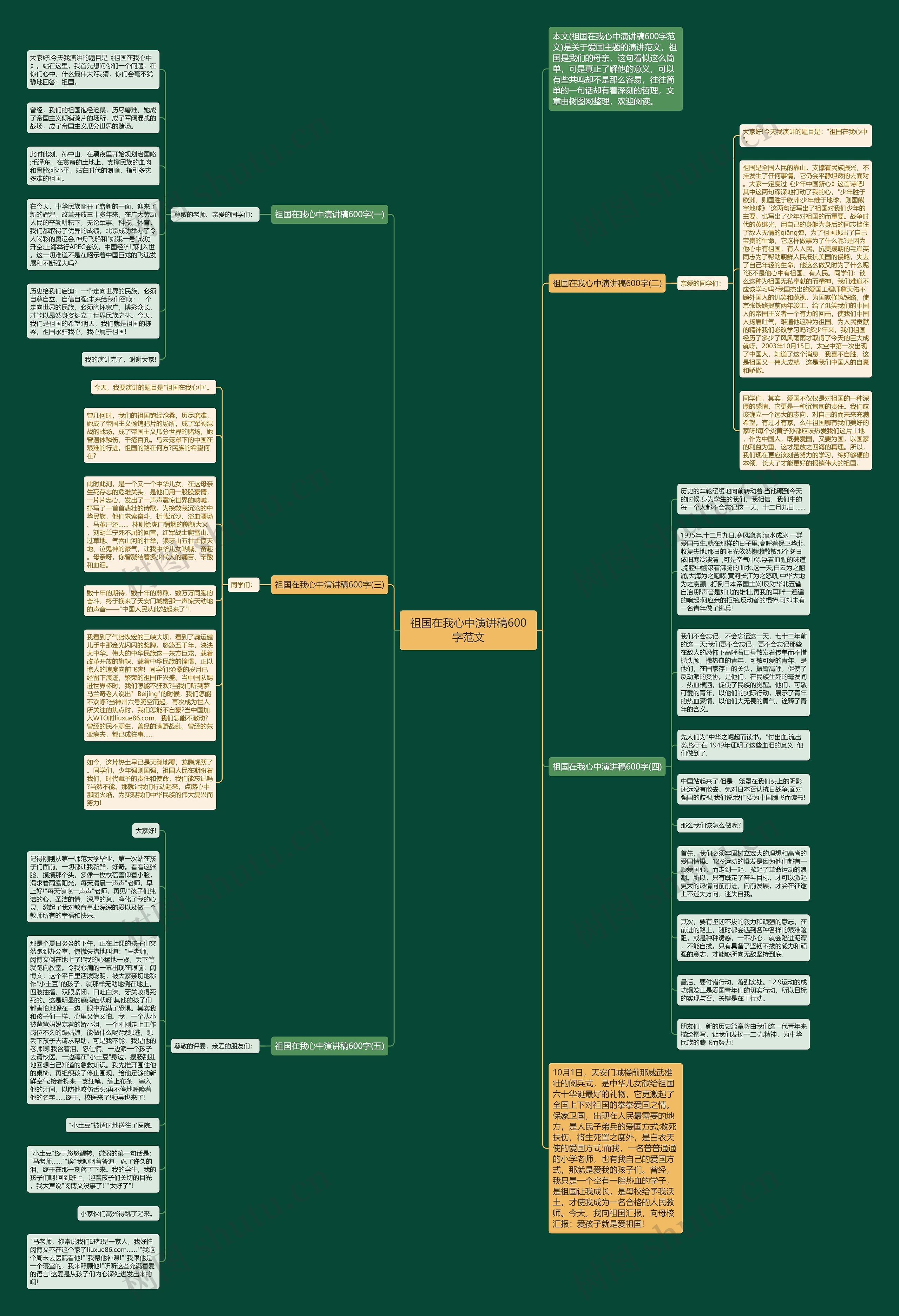 祖国在我心中演讲稿600字范文思维导图