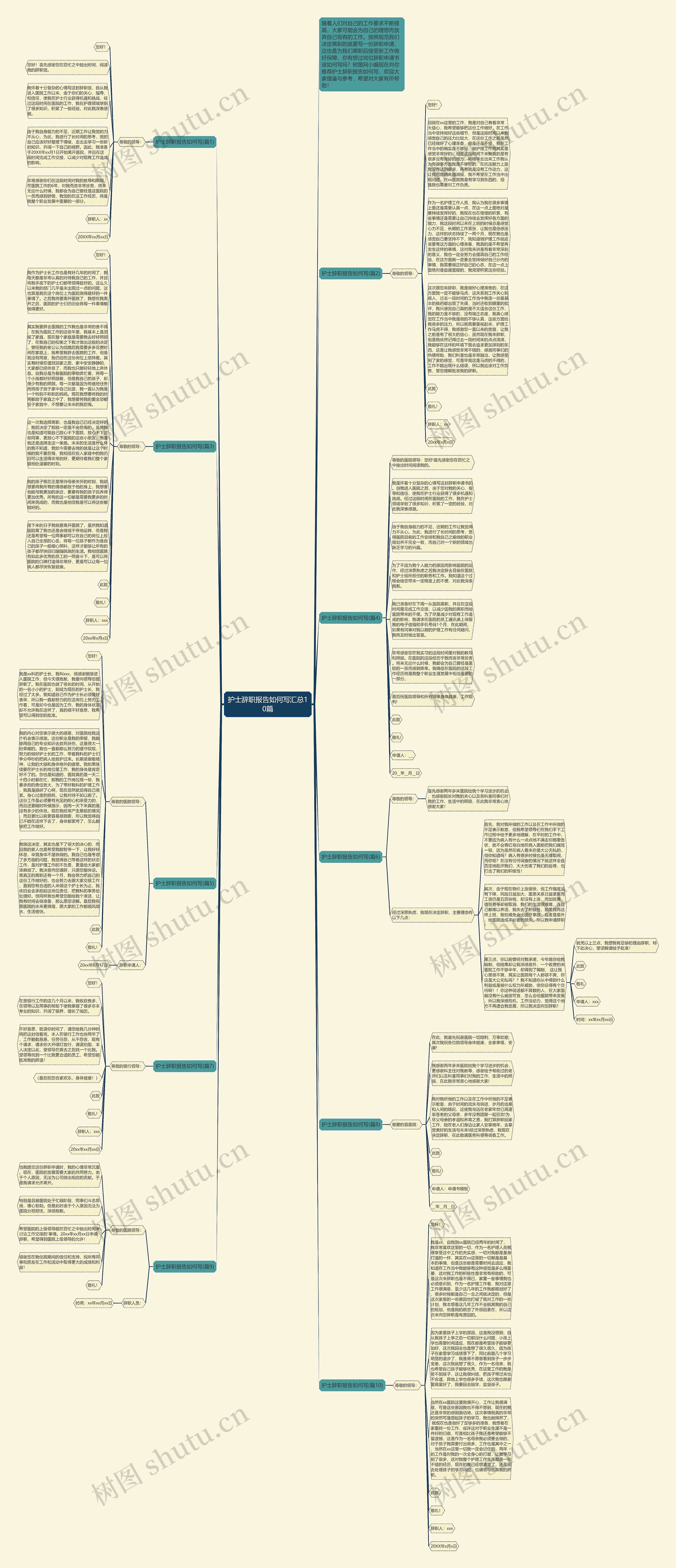 护士辞职报告如何写汇总10篇思维导图