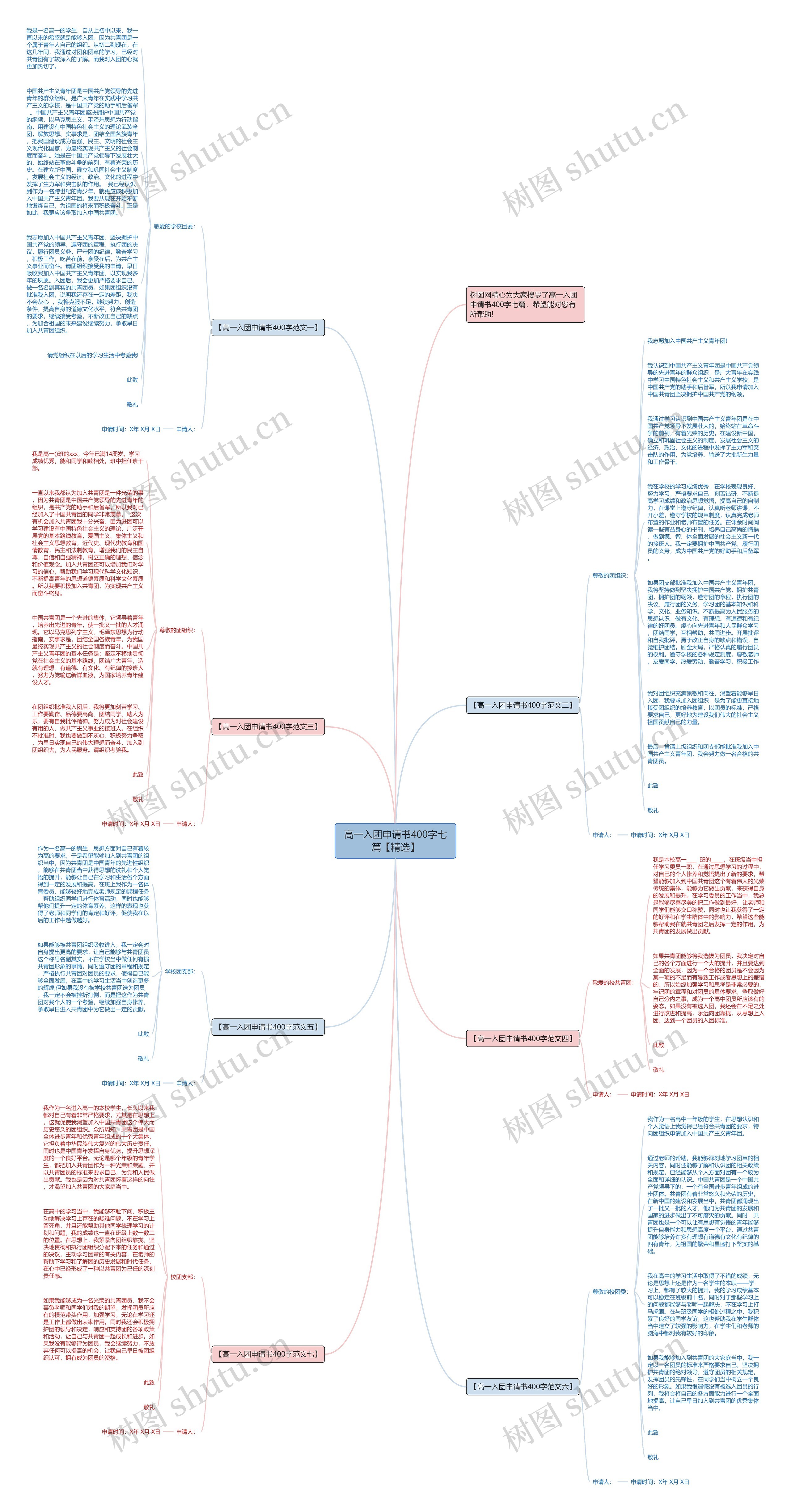高一入团申请书400字七篇【精选】思维导图