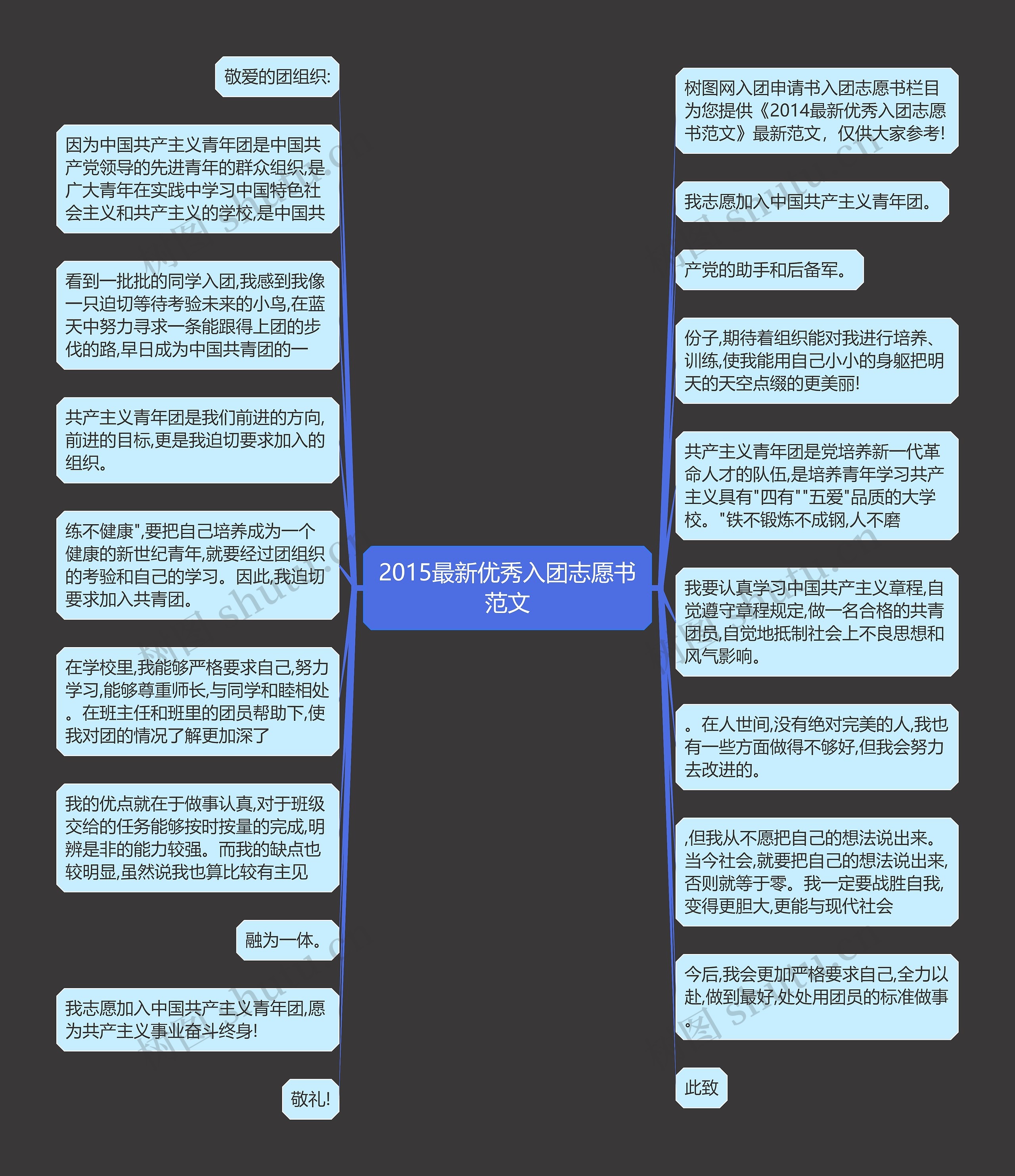 2015最新优秀入团志愿书范文思维导图