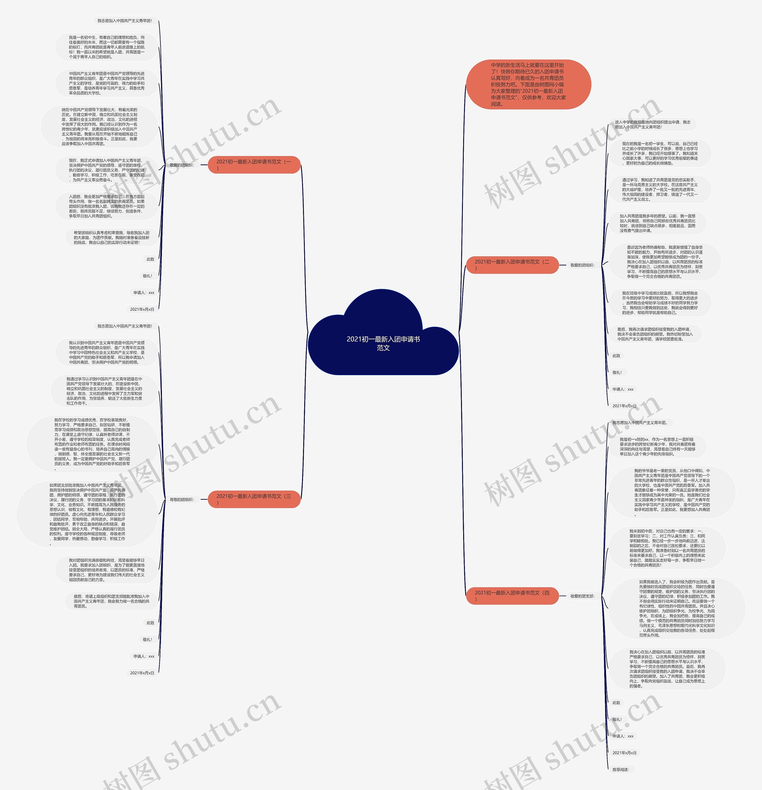 2021初一最新入团申请书范文思维导图