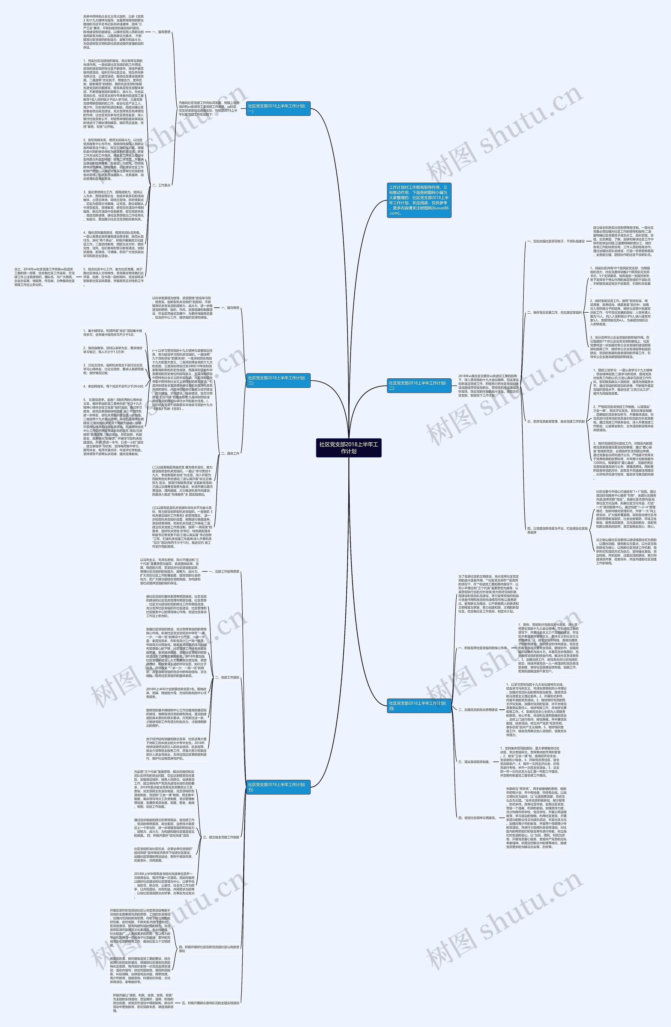 社区党支部2018上半年工作计划思维导图