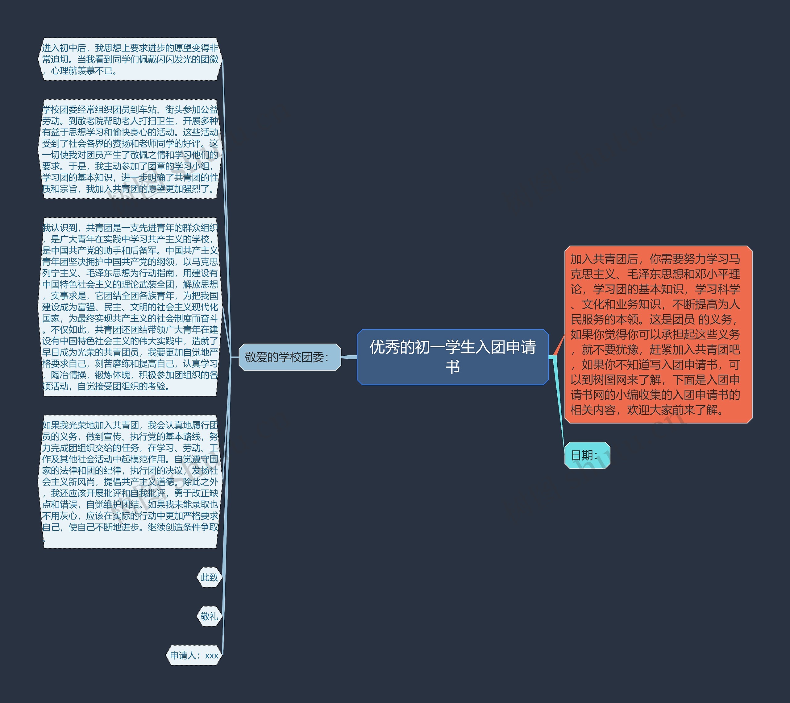 优秀的初一学生入团申请书思维导图