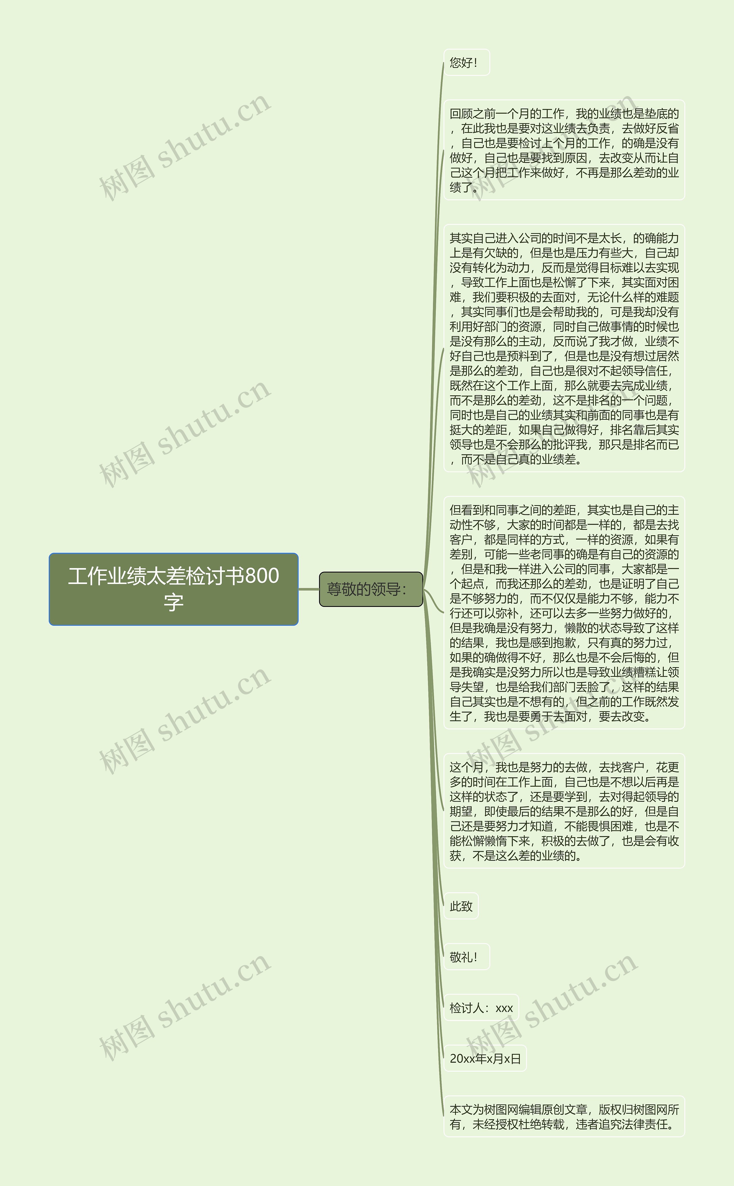 工作业绩太差检讨书800字