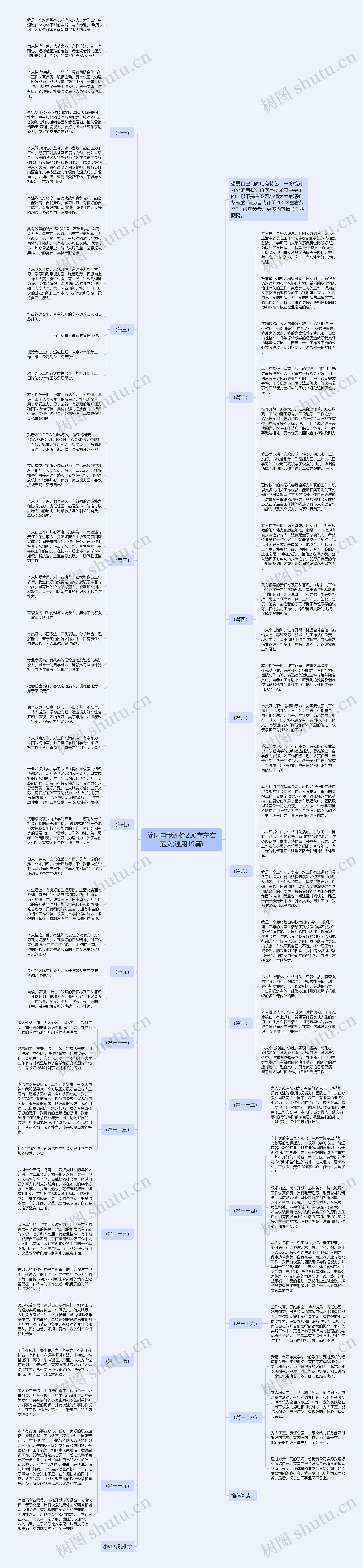 简历自我评价200字左右范文(通用19篇)思维导图