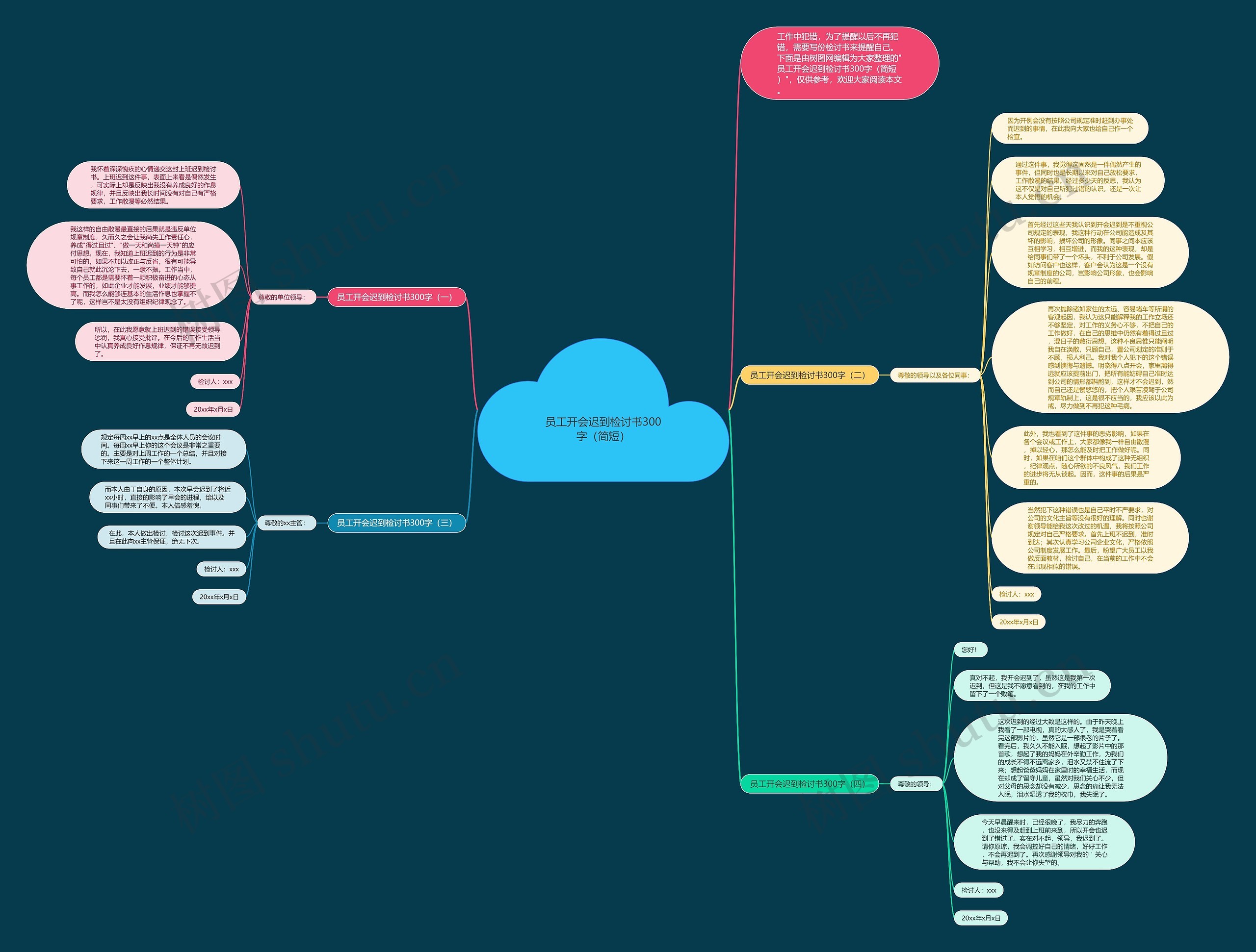 员工开会迟到检讨书300字（简短）思维导图