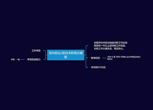 郑州前台/接待求职简历模板