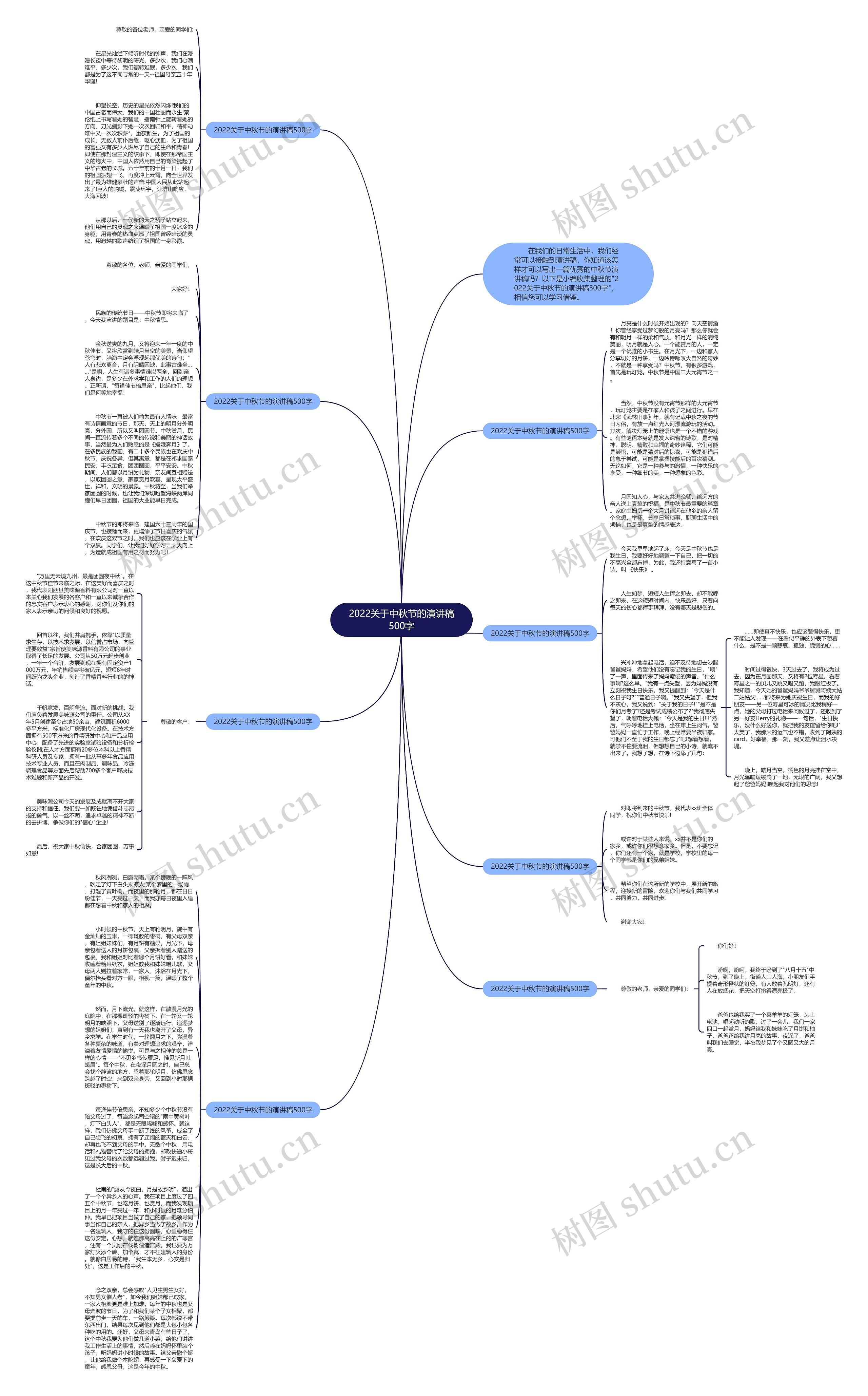 2022关于中秋节的演讲稿500字思维导图