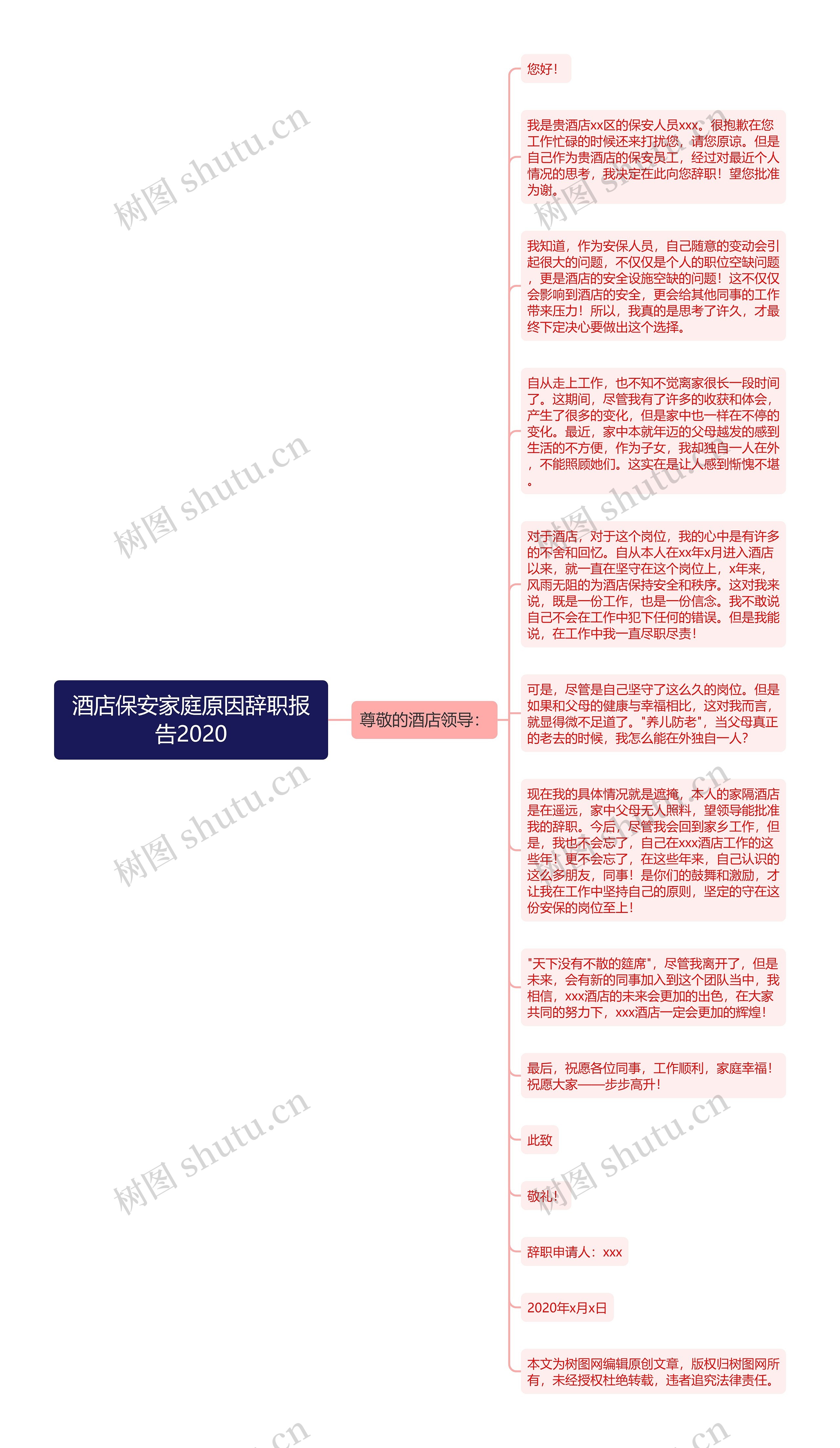 酒店保安家庭原因辞职报告2020思维导图