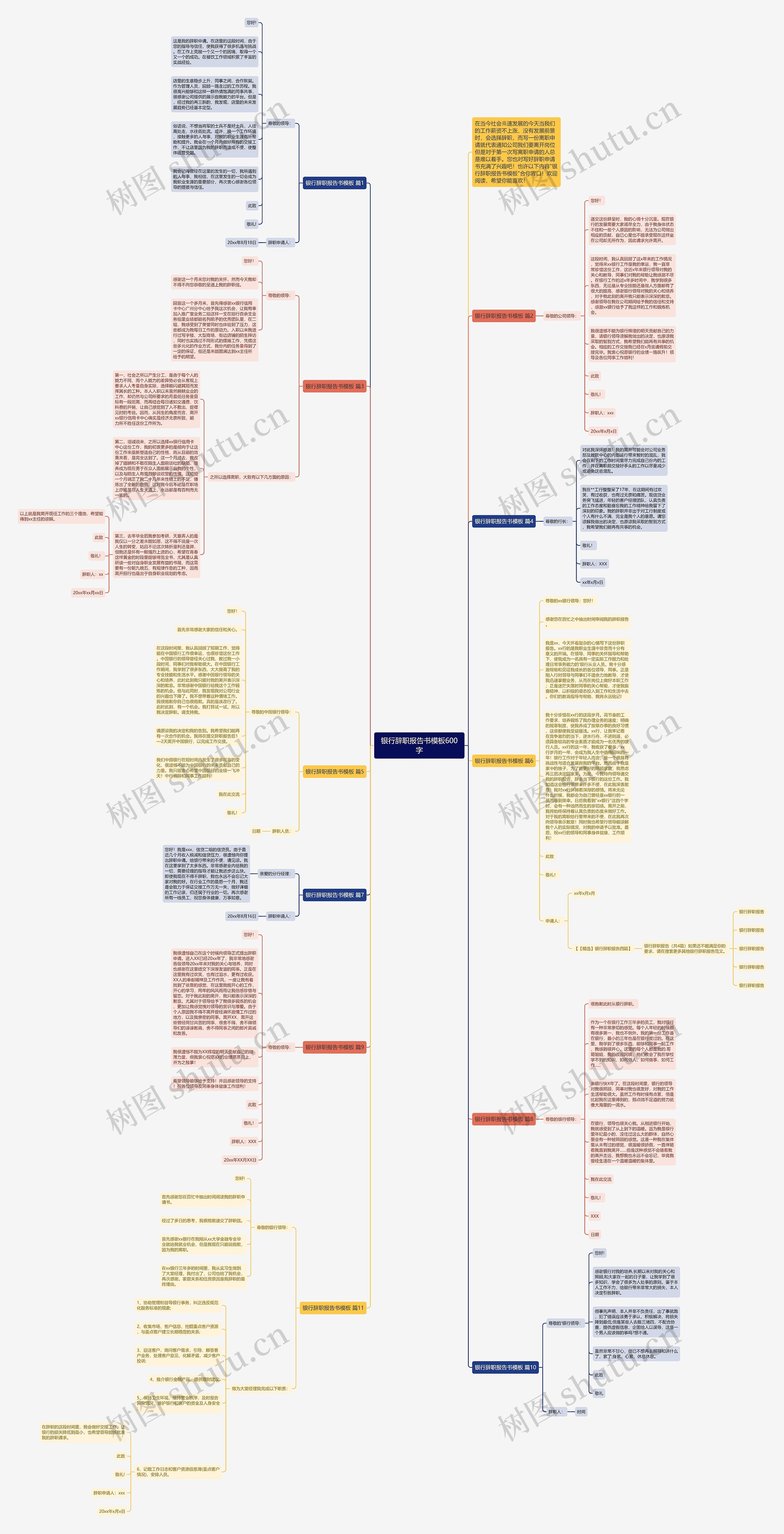银行辞职报告书600字思维导图