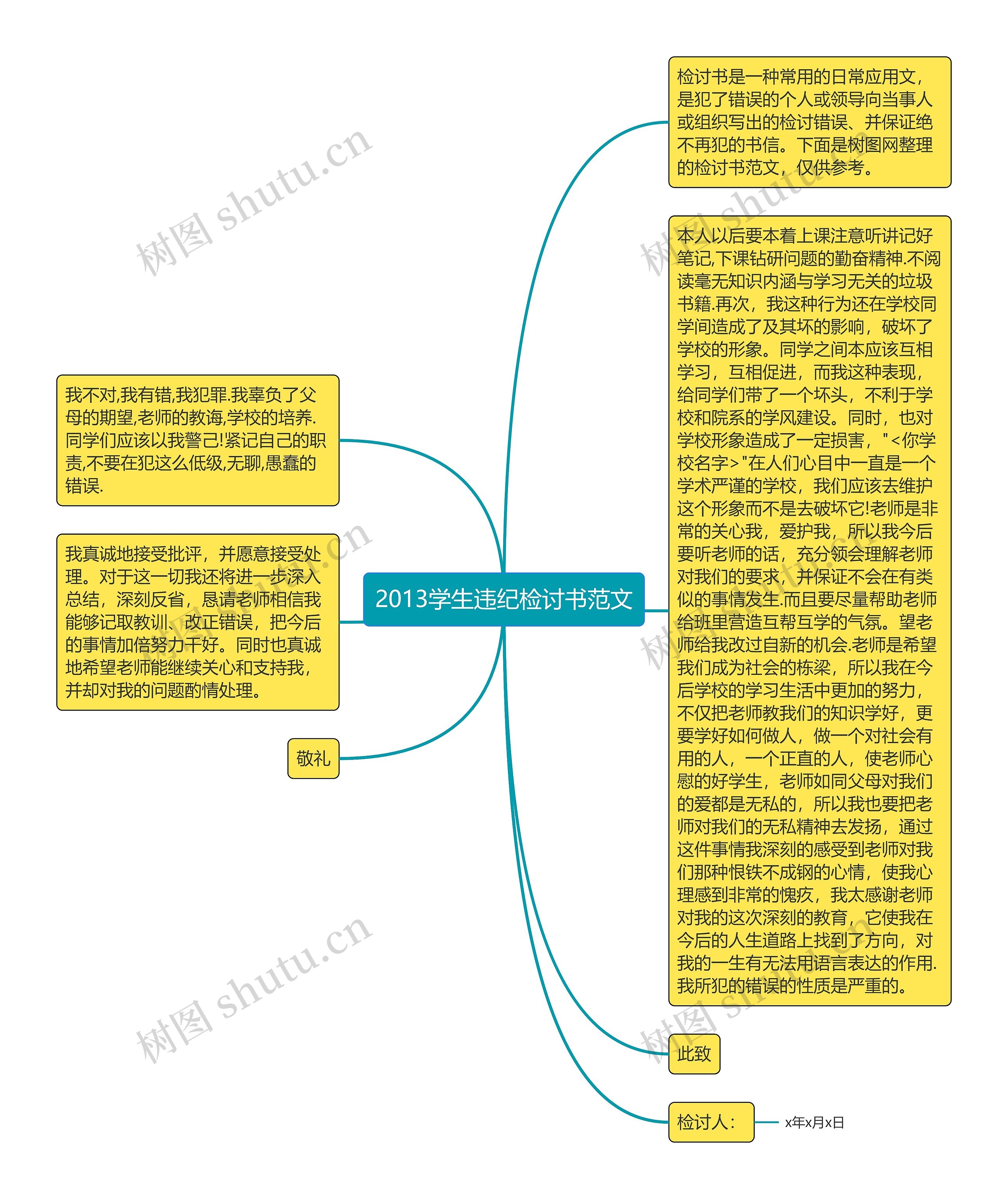 2013学生违纪检讨书范文