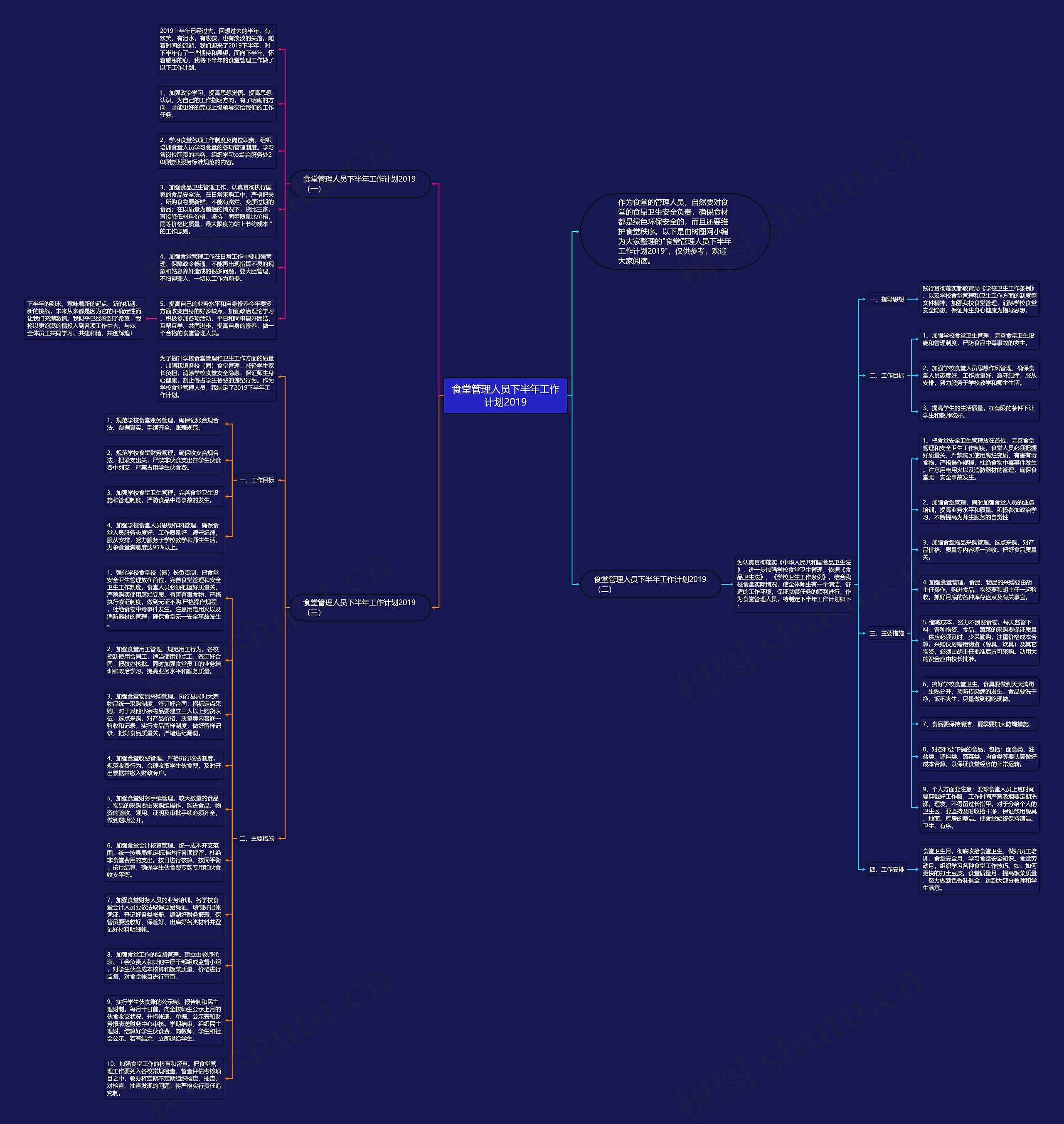 食堂管理人员下半年工作计划2019思维导图