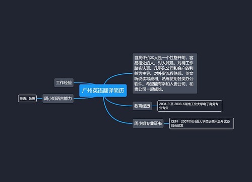 广州英语翻译简历