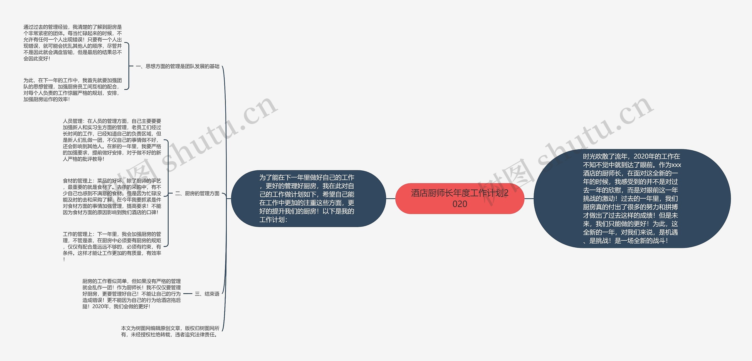 酒店厨师长年度工作计划2020