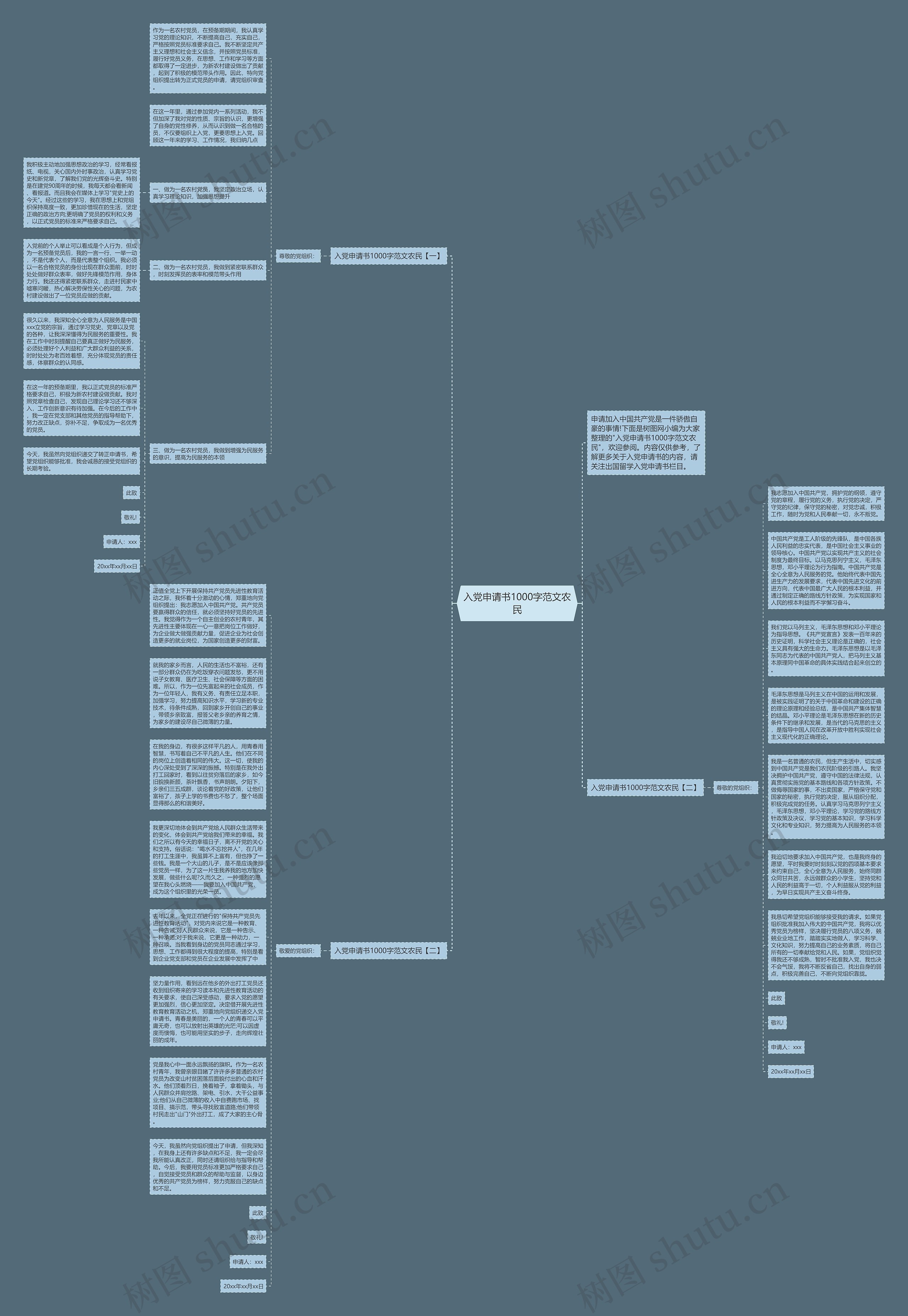 入党申请书1000字范文农民思维导图