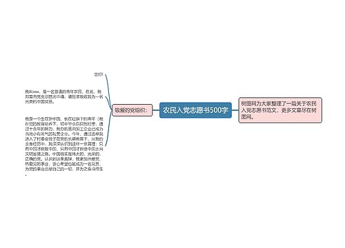 农民入党志愿书500字