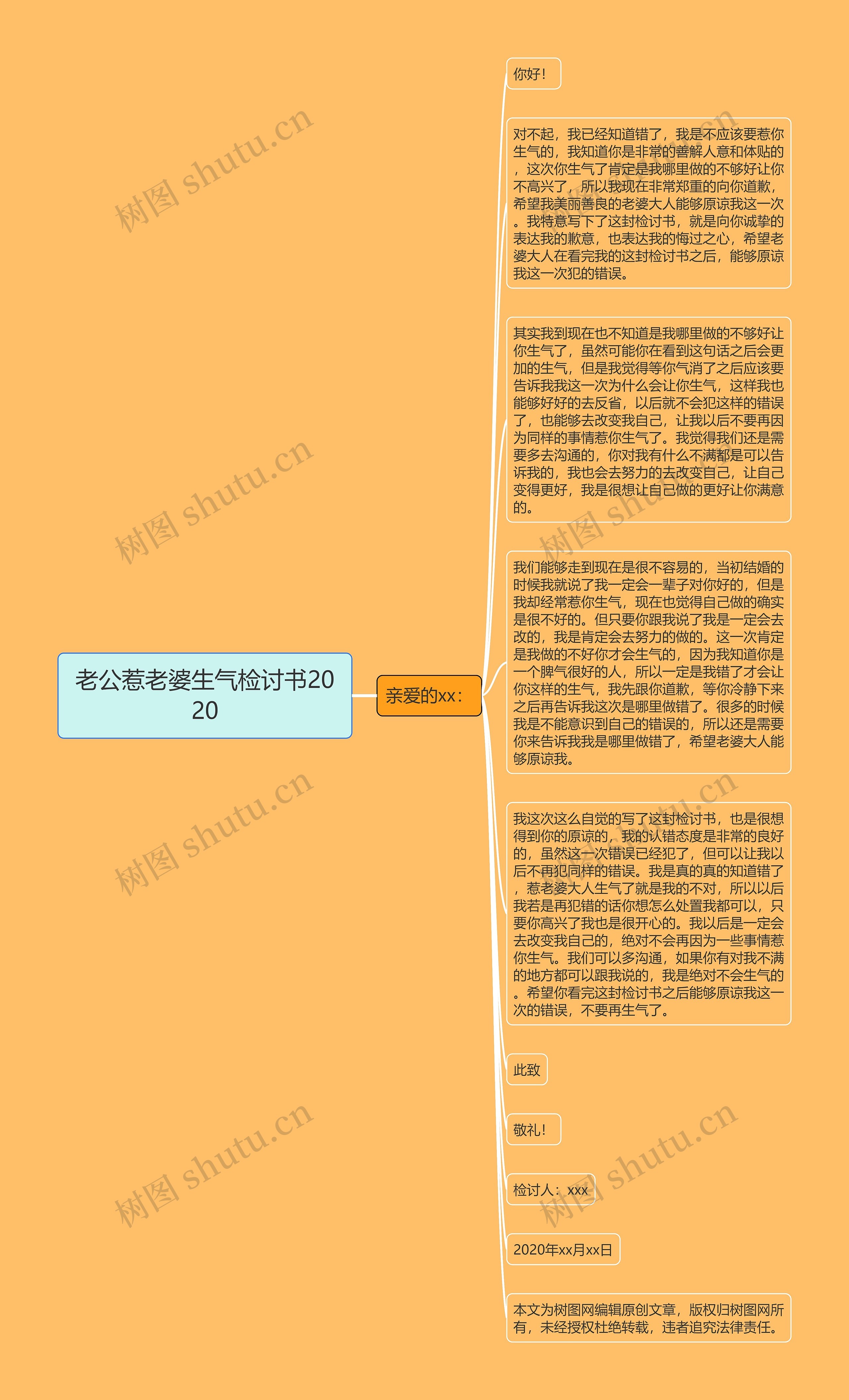 老公惹老婆生气检讨书2020思维导图高清图 老公惹老婆生气检讨书2020思维导图