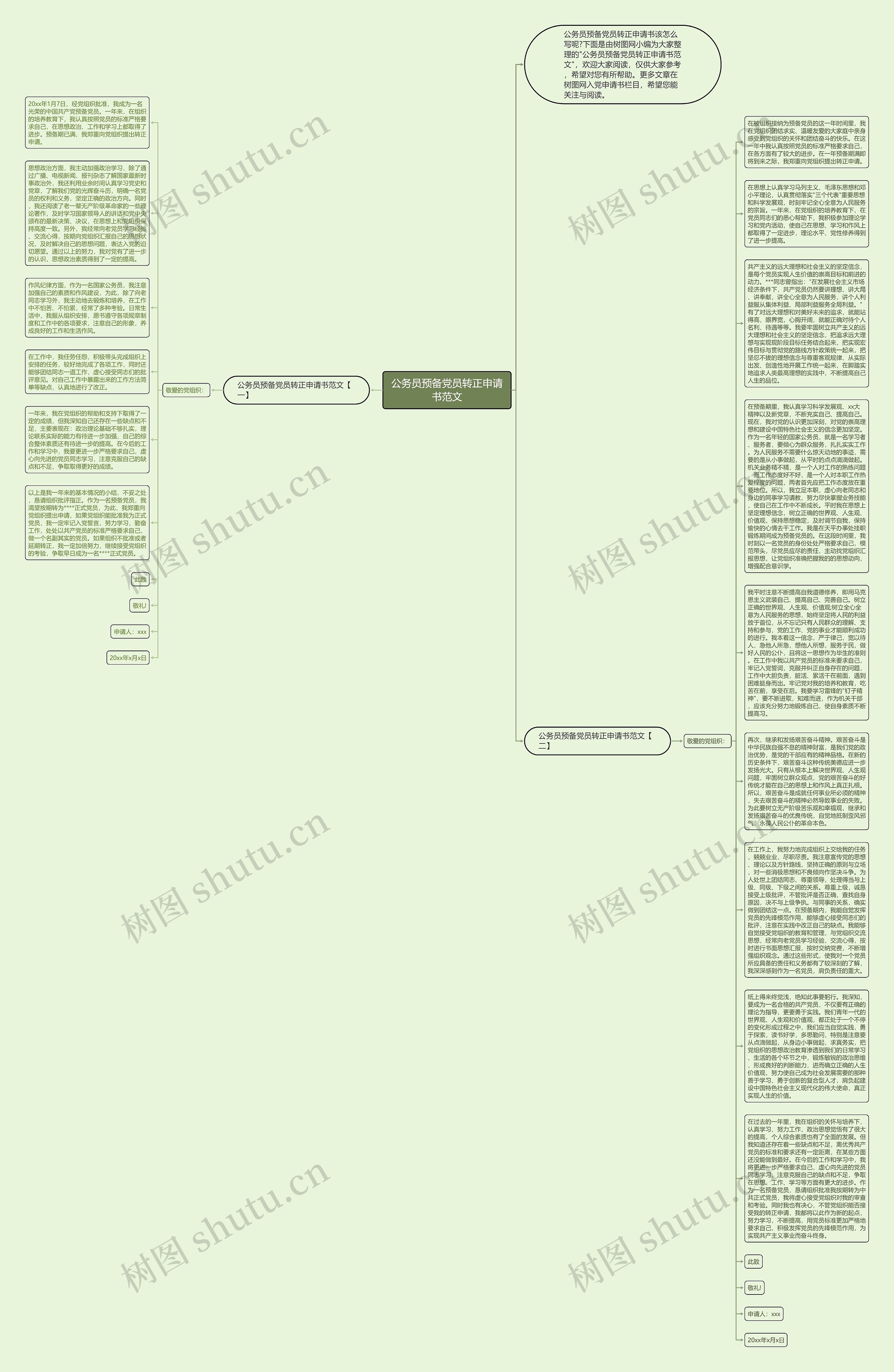 公务员预备党员转正申请书范文思维导图