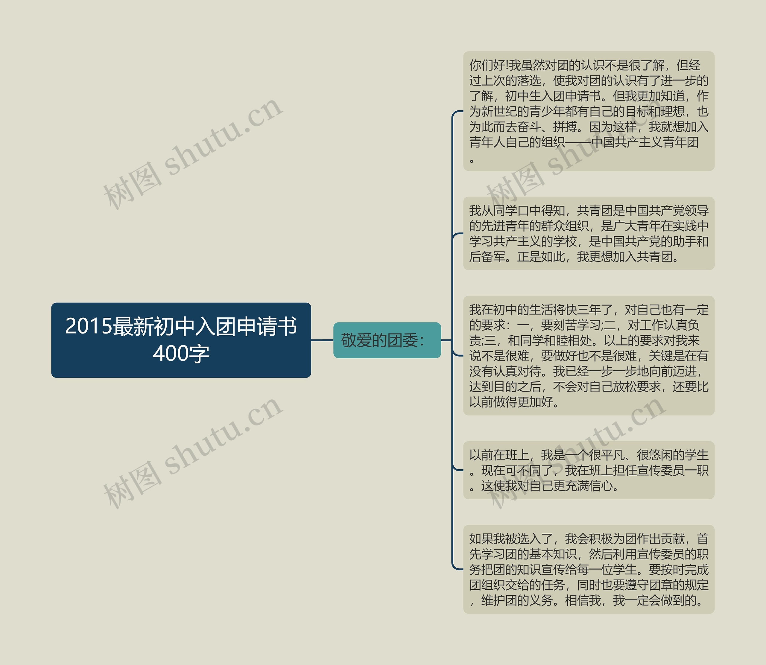 2015最新初中入团申请书400字思维导图