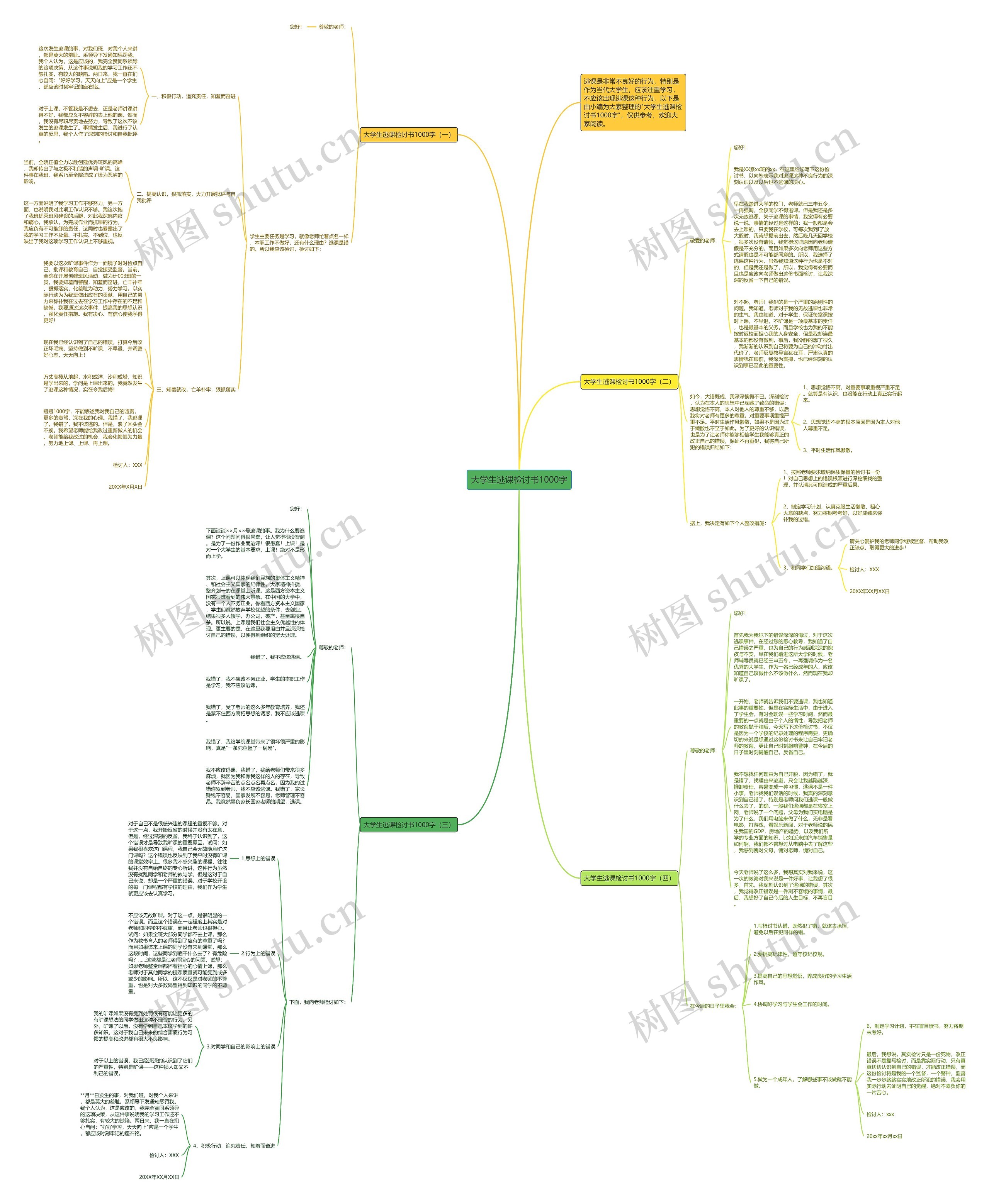 大学生逃课检讨书1000字思维导图