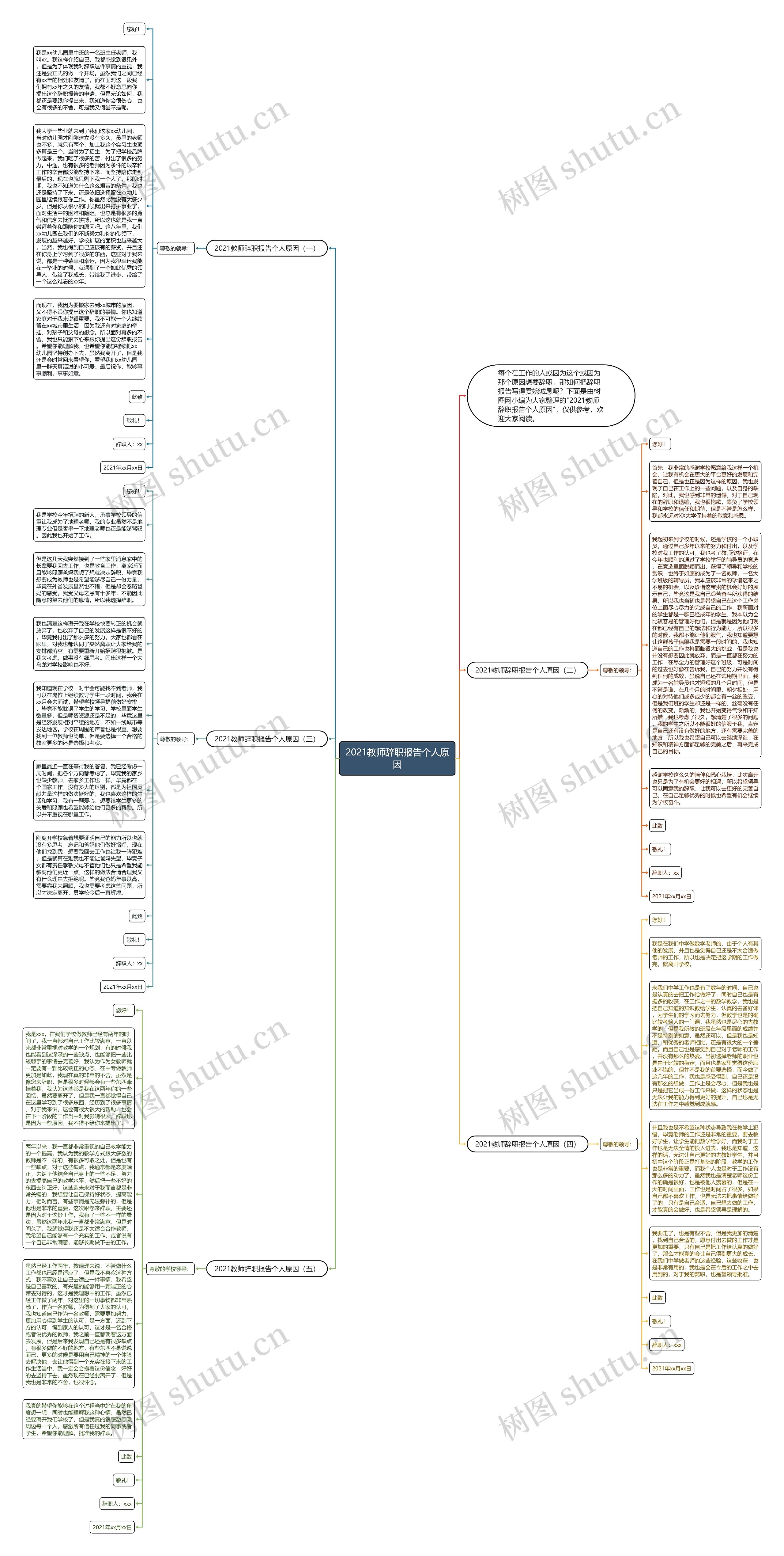 2021教师辞职报告个人原因思维导图