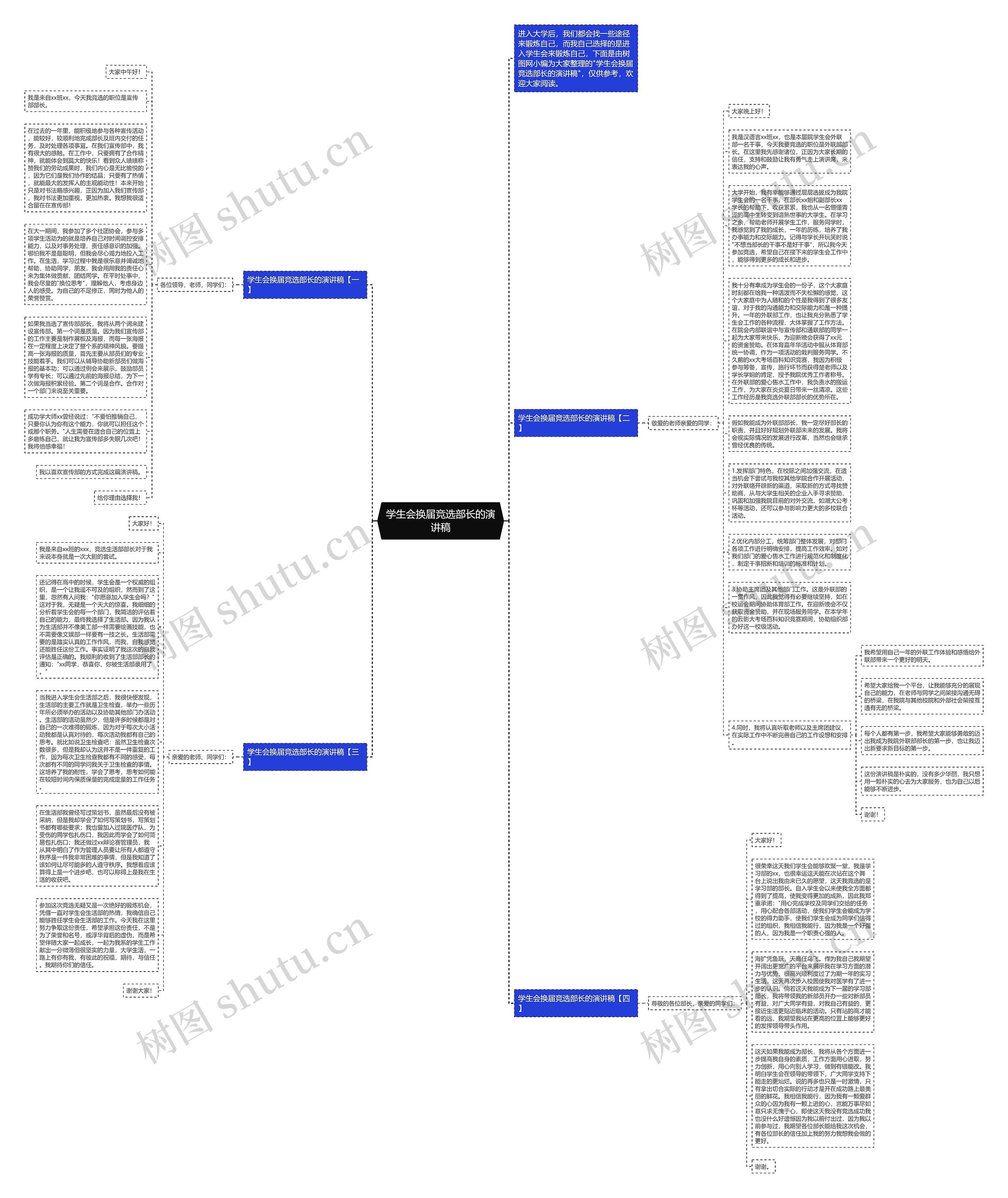 学生会换届竞选部长的演讲稿思维导图