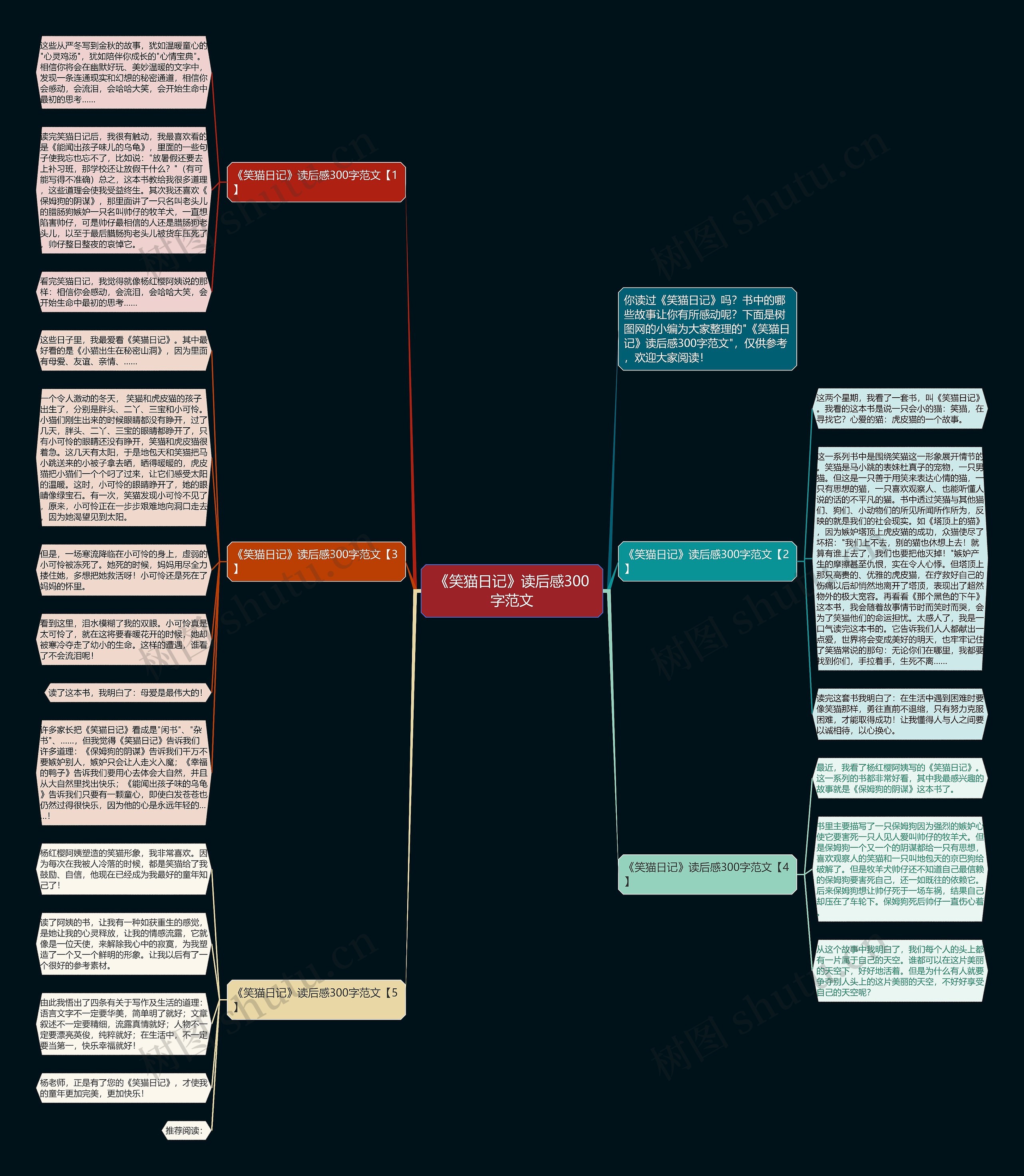 《笑猫日记》读后感300字范文思维导图